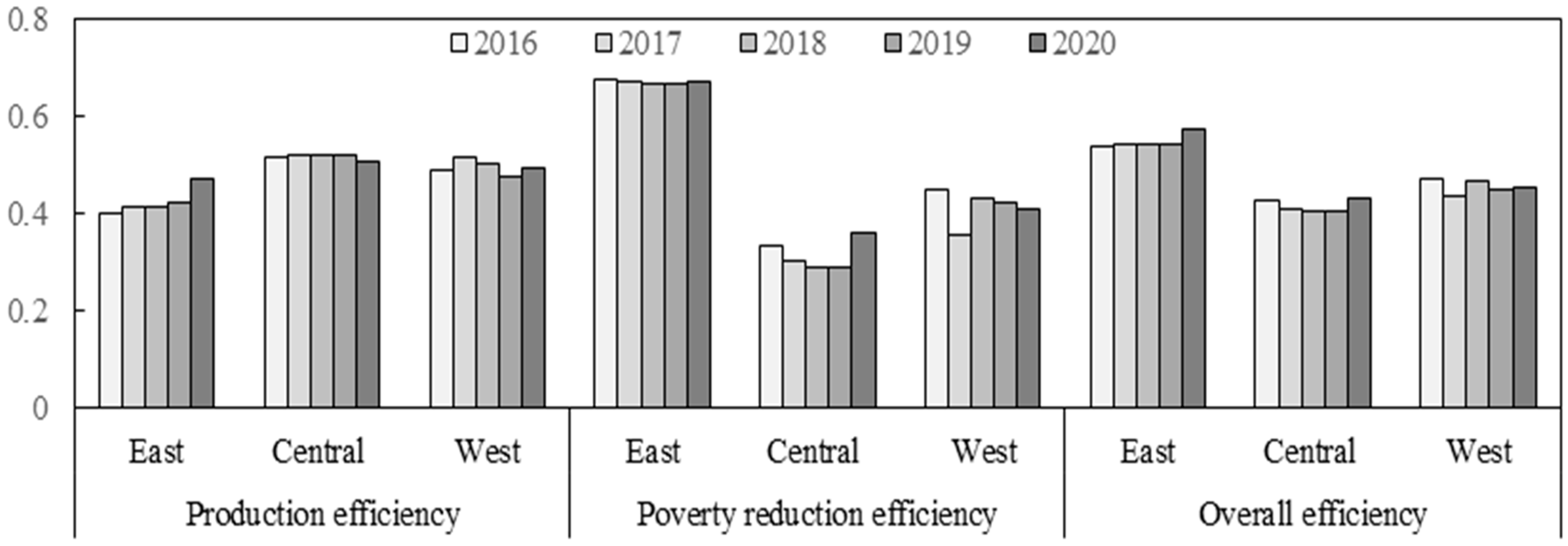 Sustainability 16 02073 g005