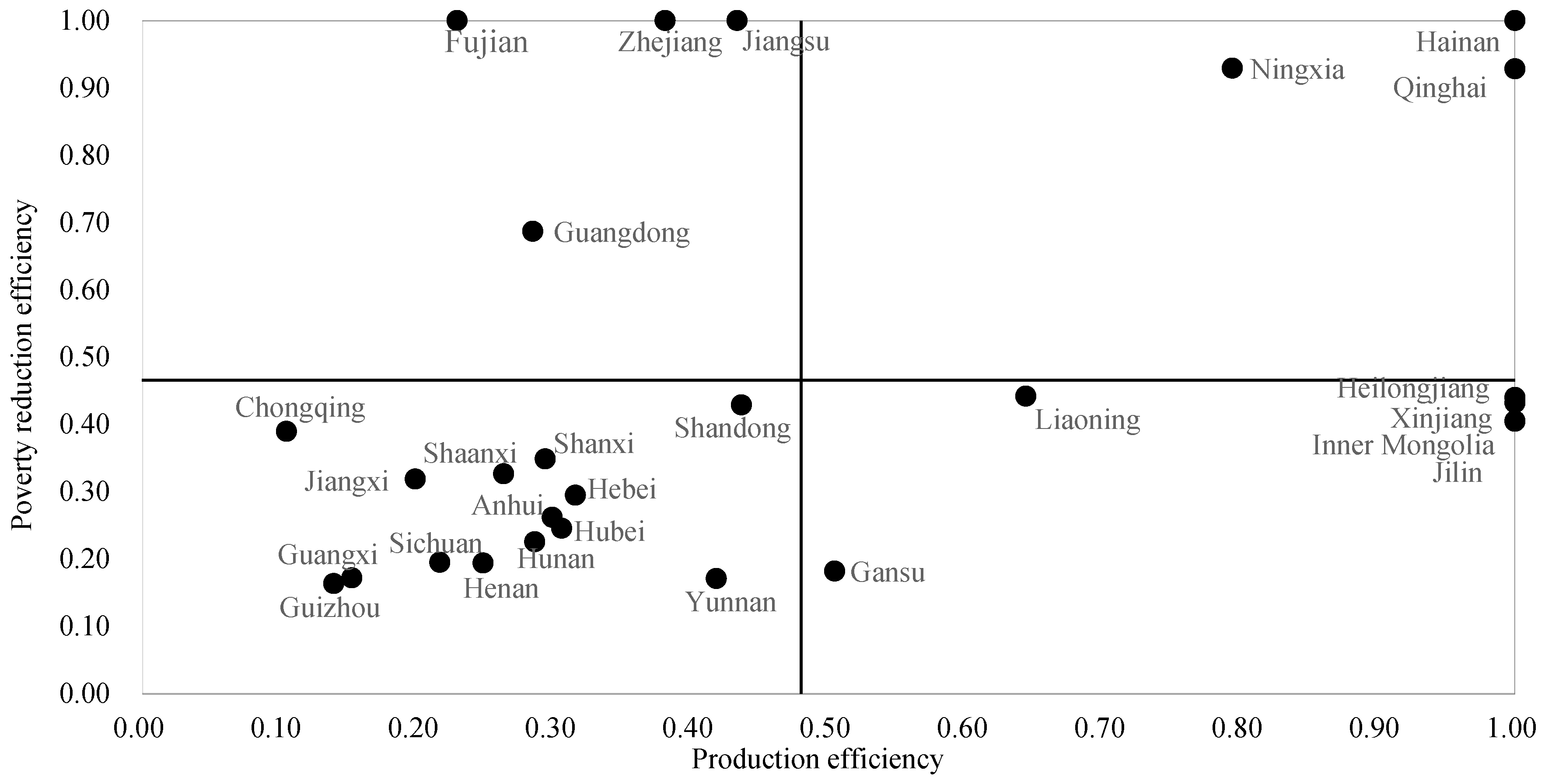 Sustainability 16 02073 g007