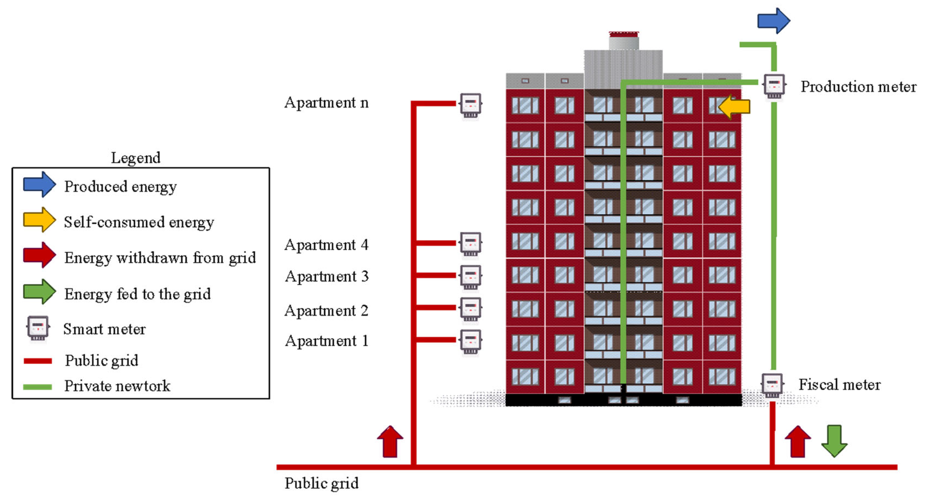 Sustainability 16 02076 g001