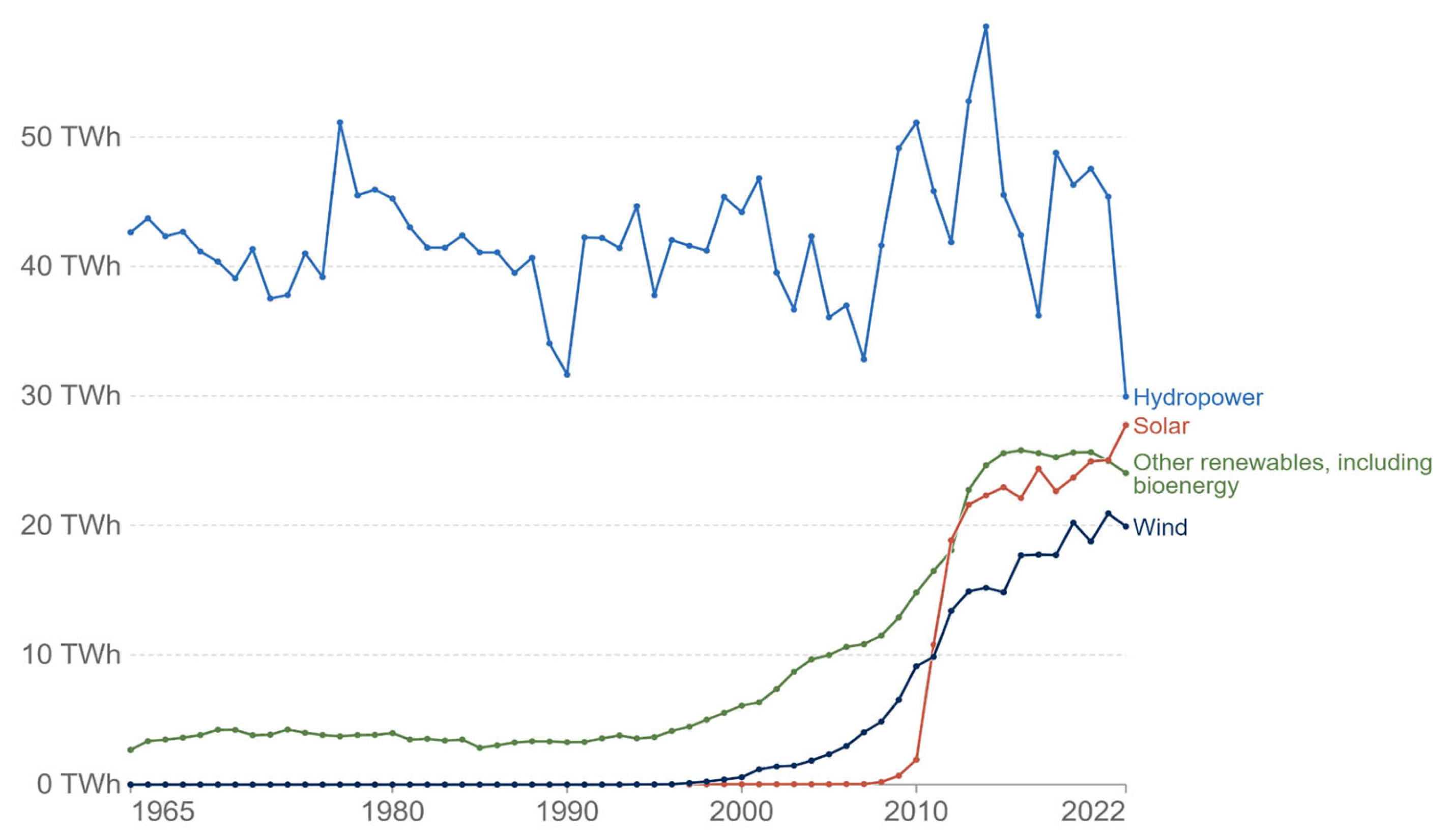 Sustainability 16 02076 g003