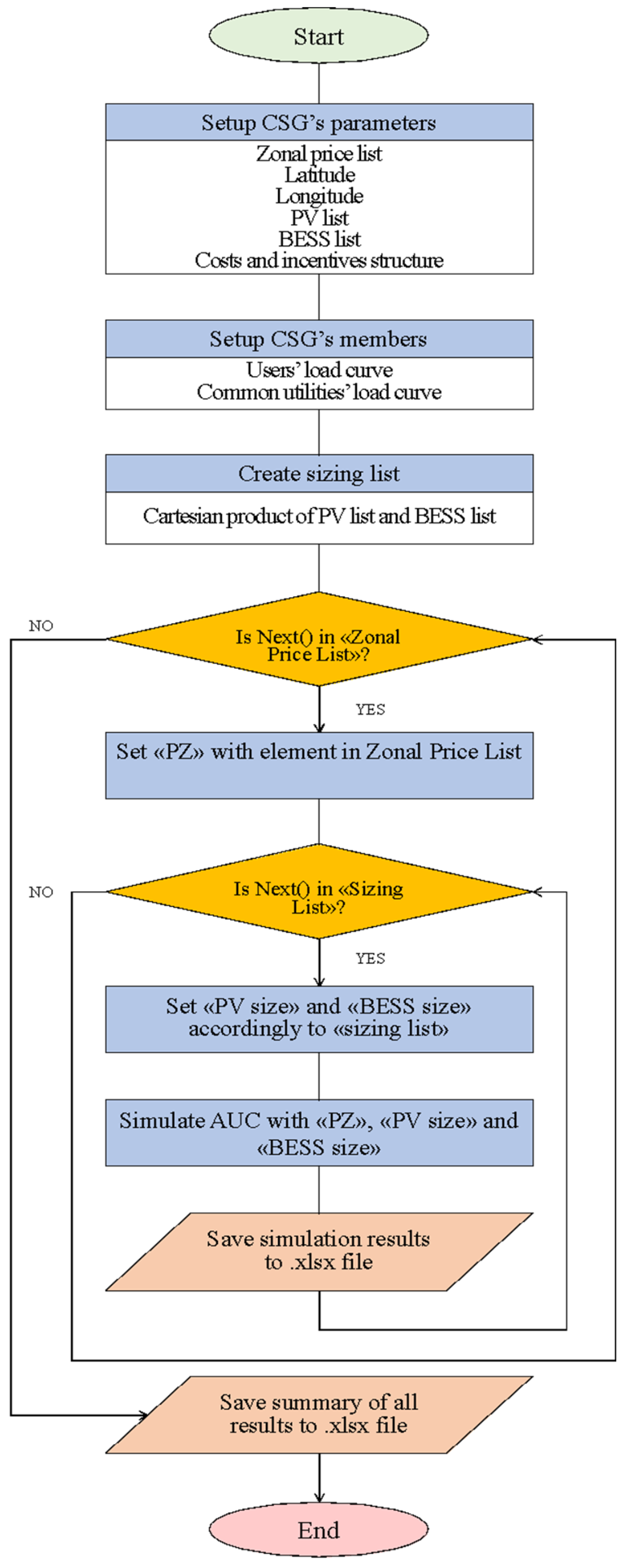 Sustainability 16 02076 g004