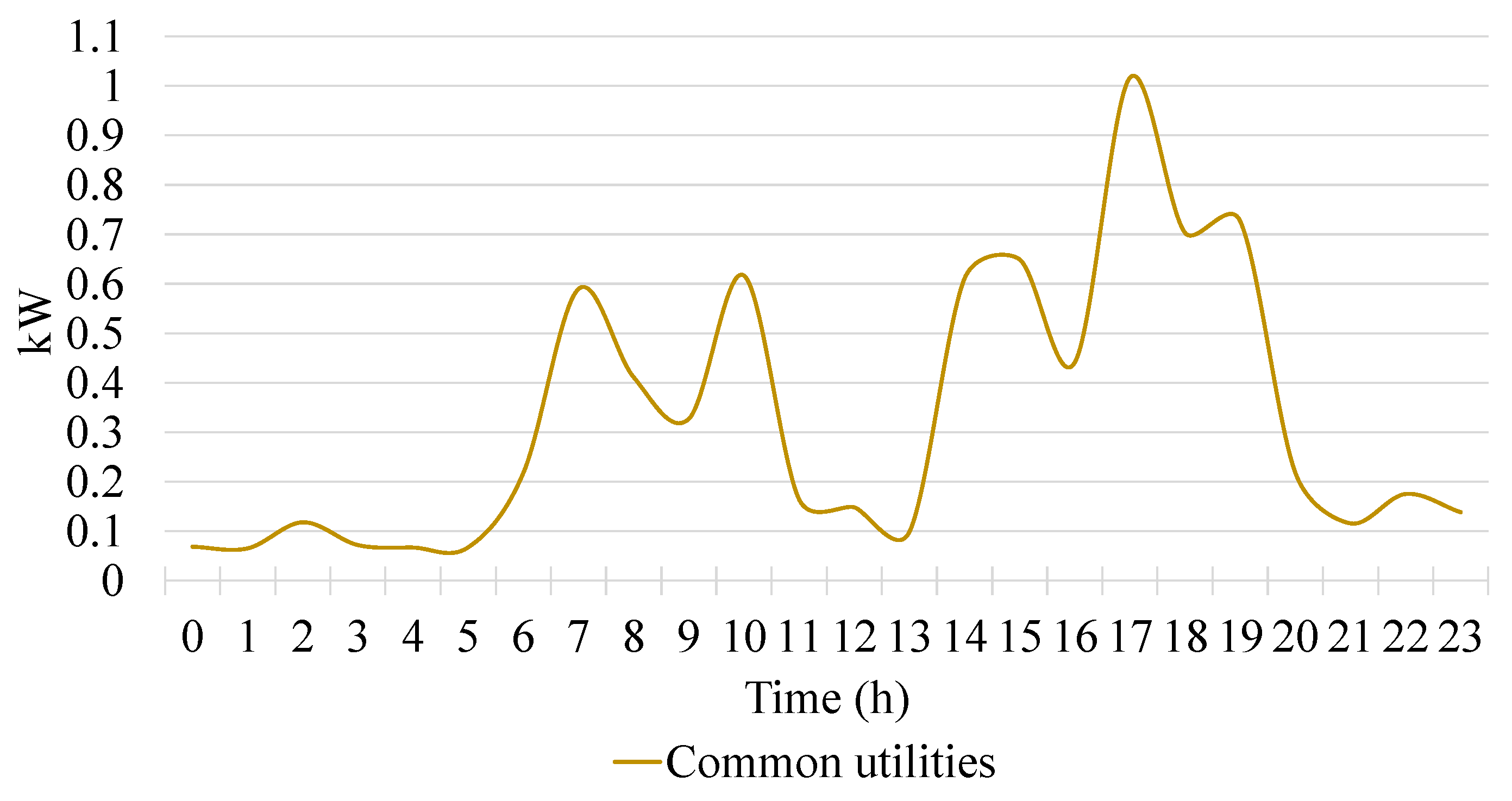 Sustainability 16 02076 g006