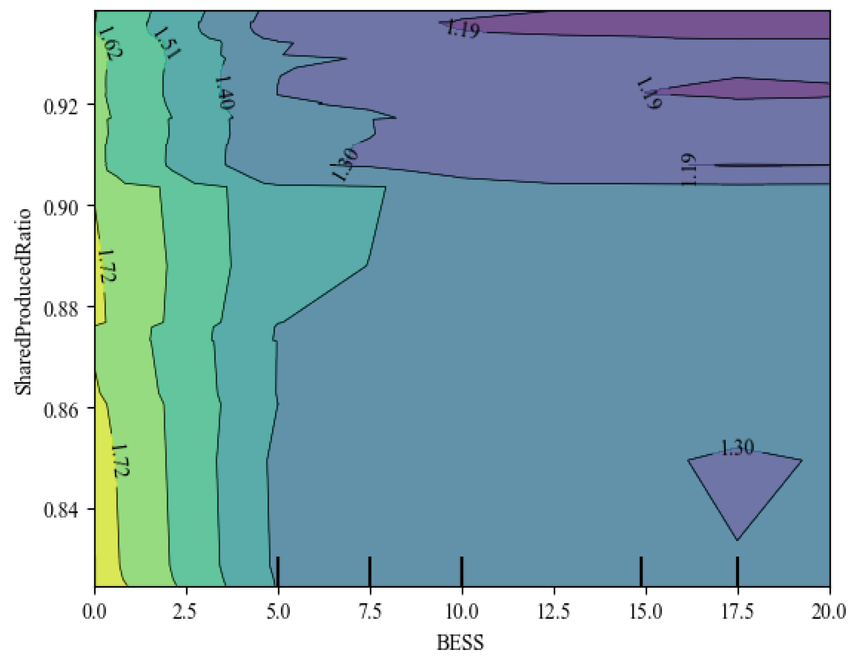 Sustainability 16 02076 g008