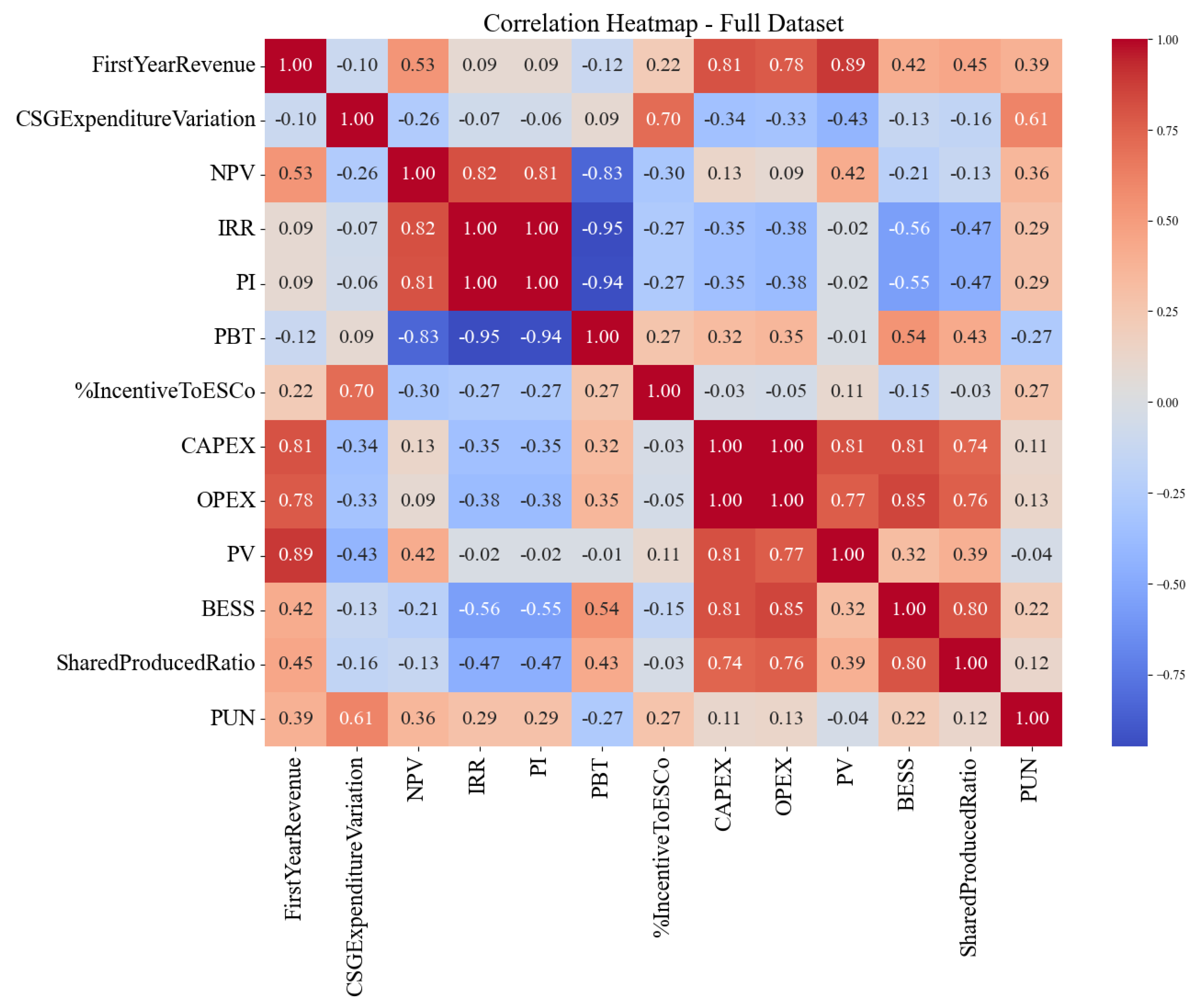 Sustainability 16 02076 g0a1