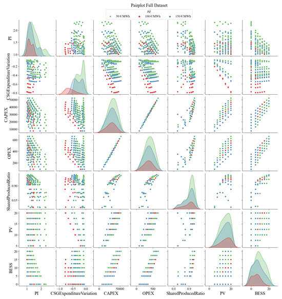 Sustainability 16 02076 g0a2
