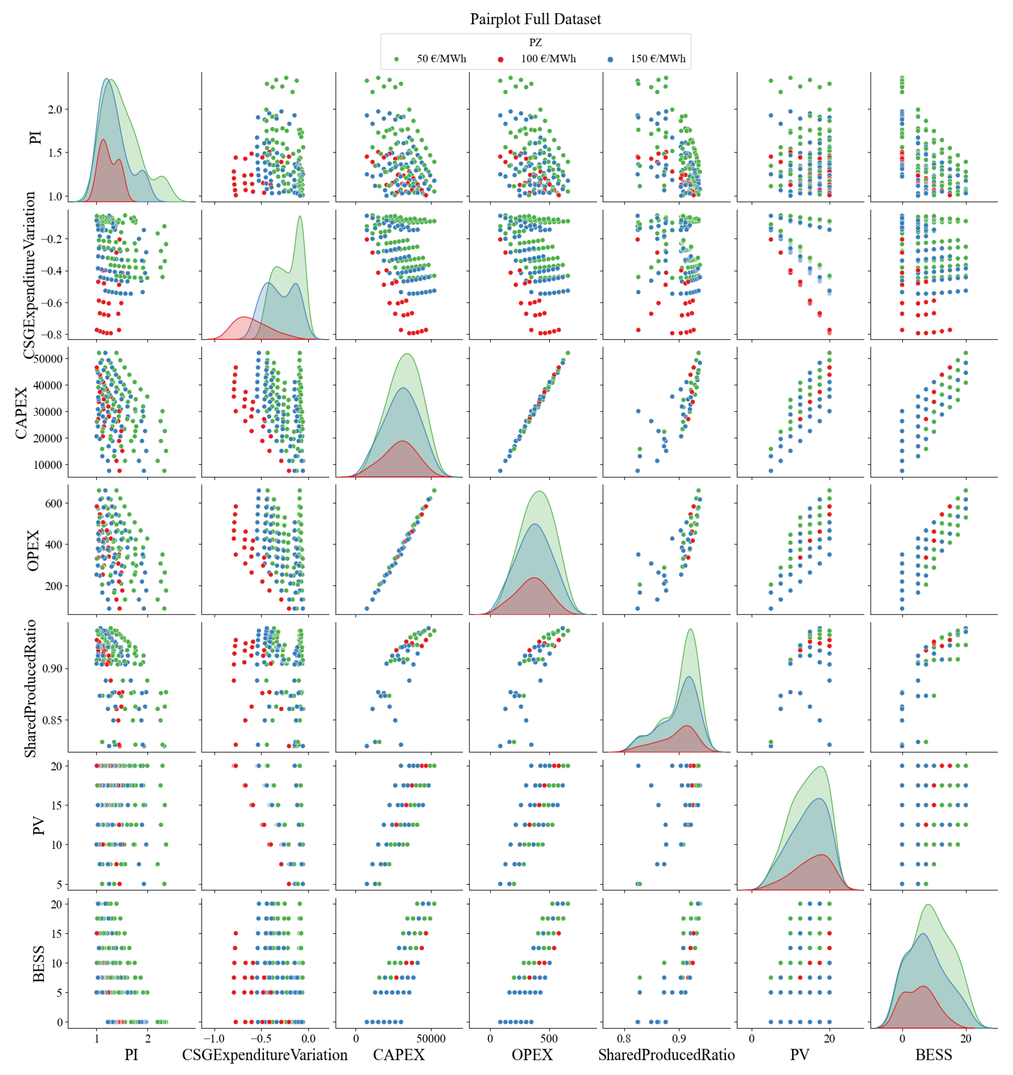 Sustainability 16 02076 g0a2