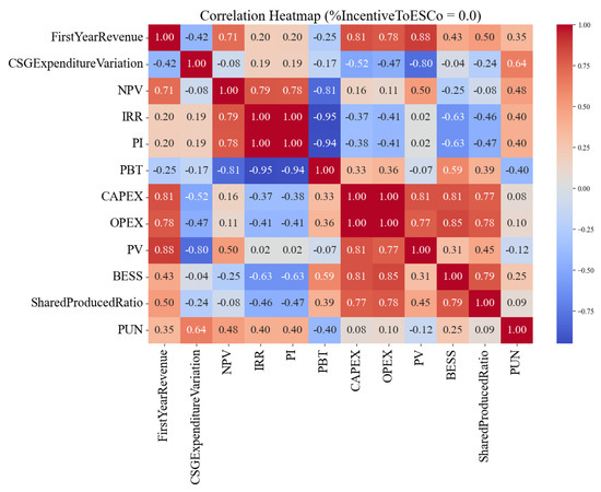Sustainability 16 02076 g0a4