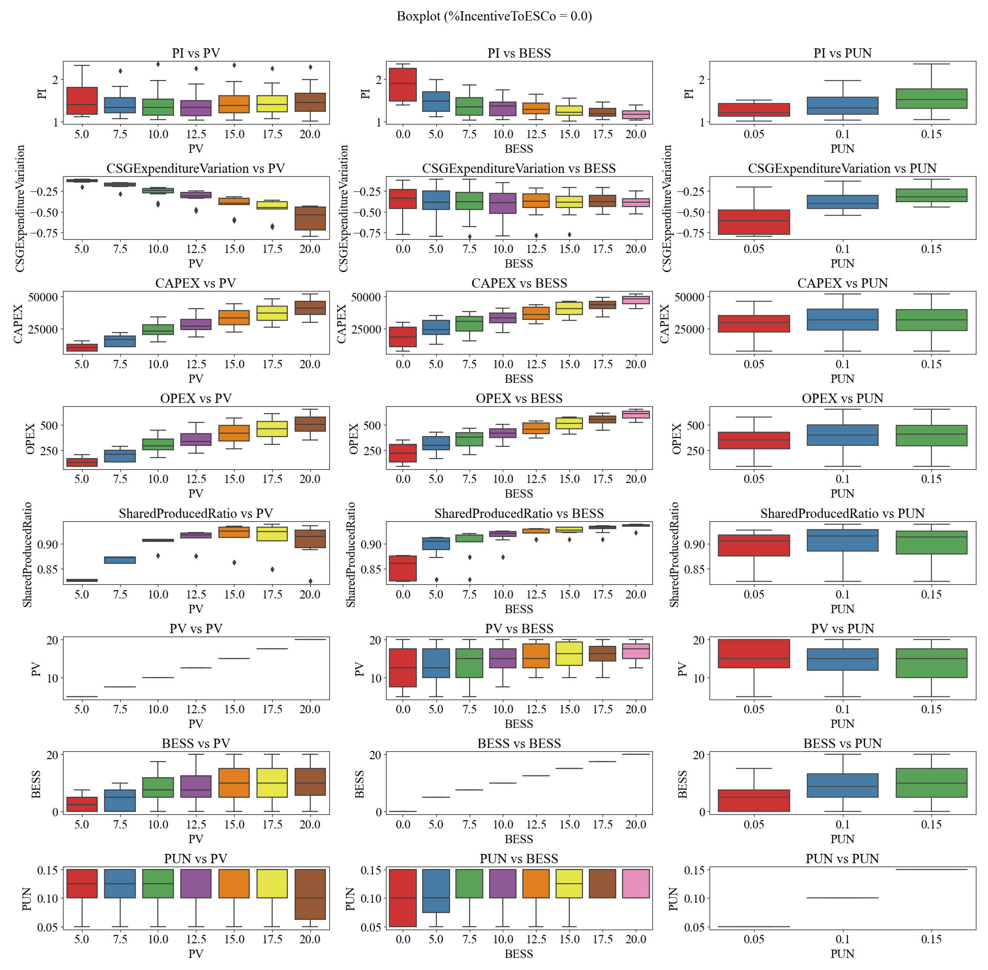 Sustainability 16 02076 g0a5