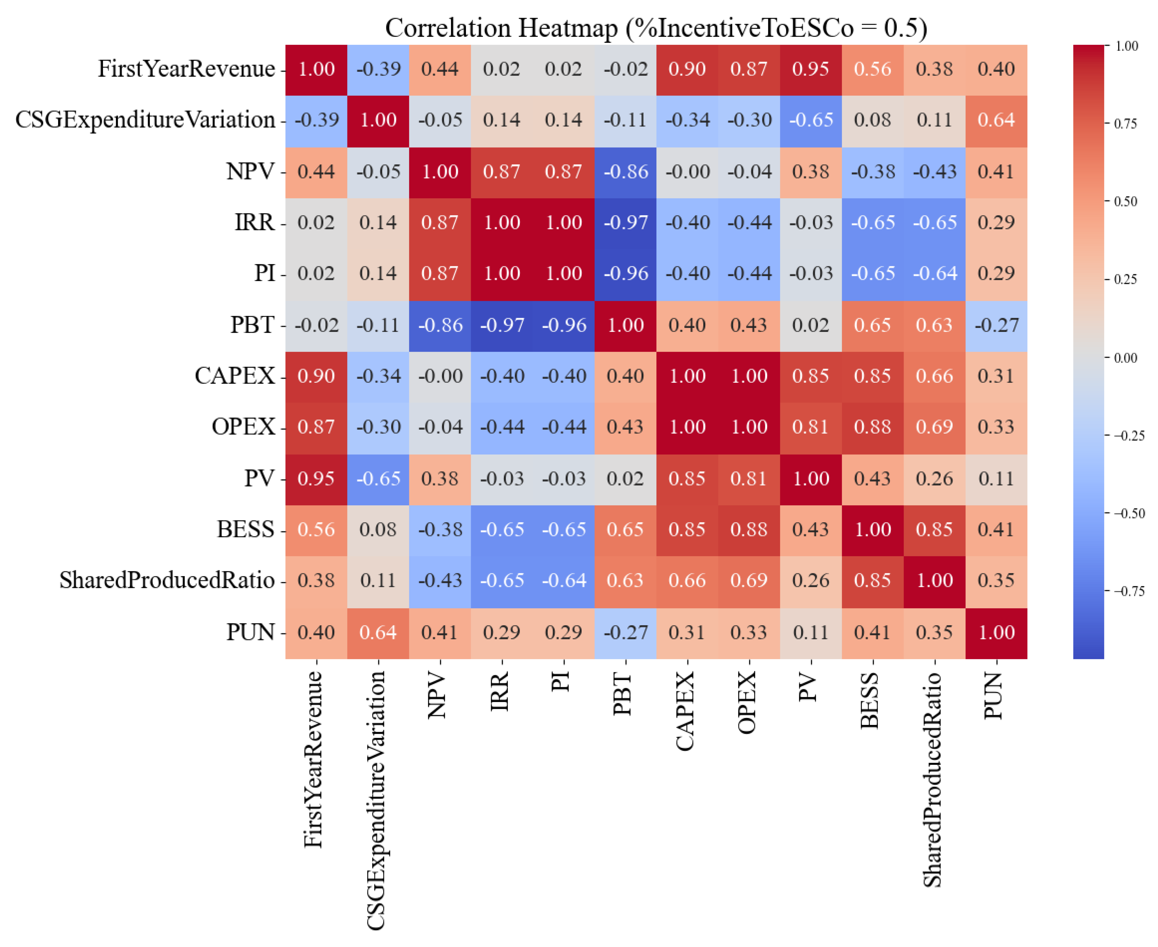 Sustainability 16 02076 g0a6