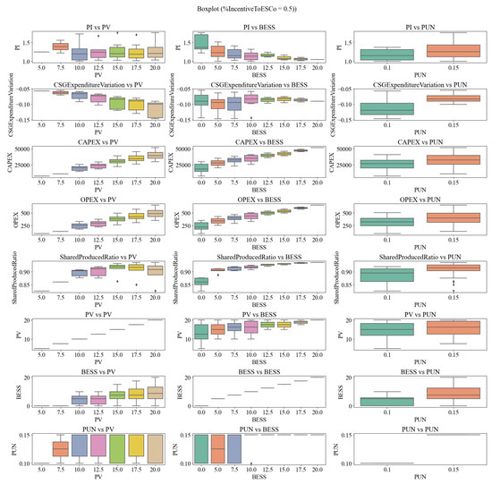 Sustainability 16 02076 g0a7