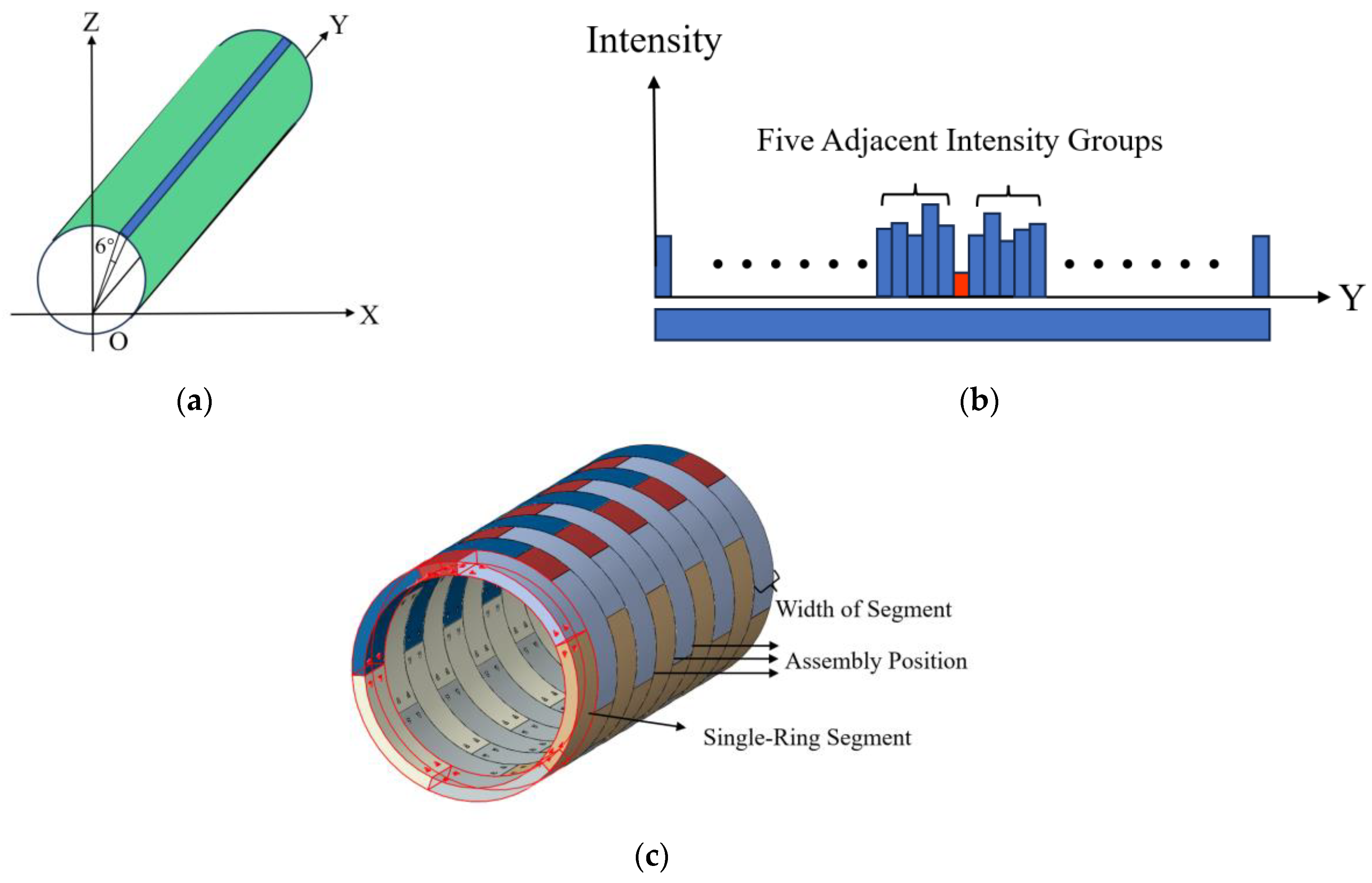 Sustainability 16 02077 g003