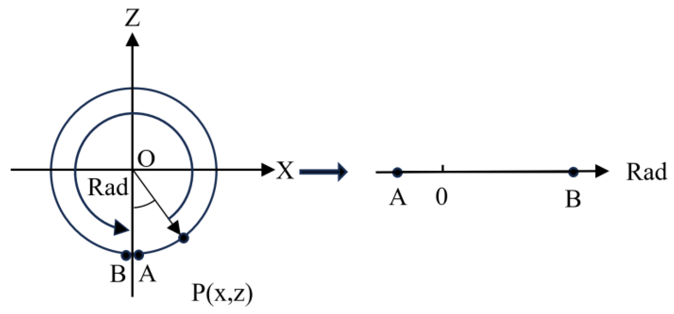Sustainability 16 02077 g005