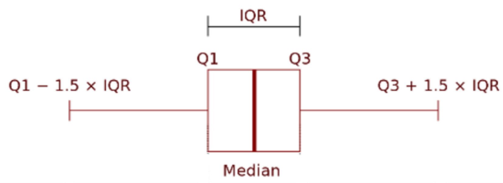 Sustainability 16 02077 g006
