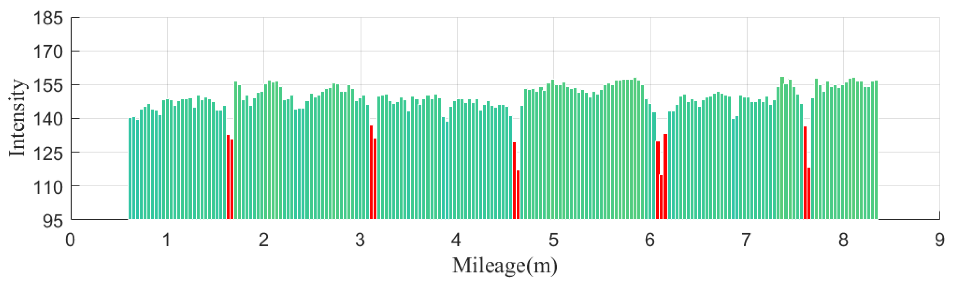 Sustainability 16 02077 g011