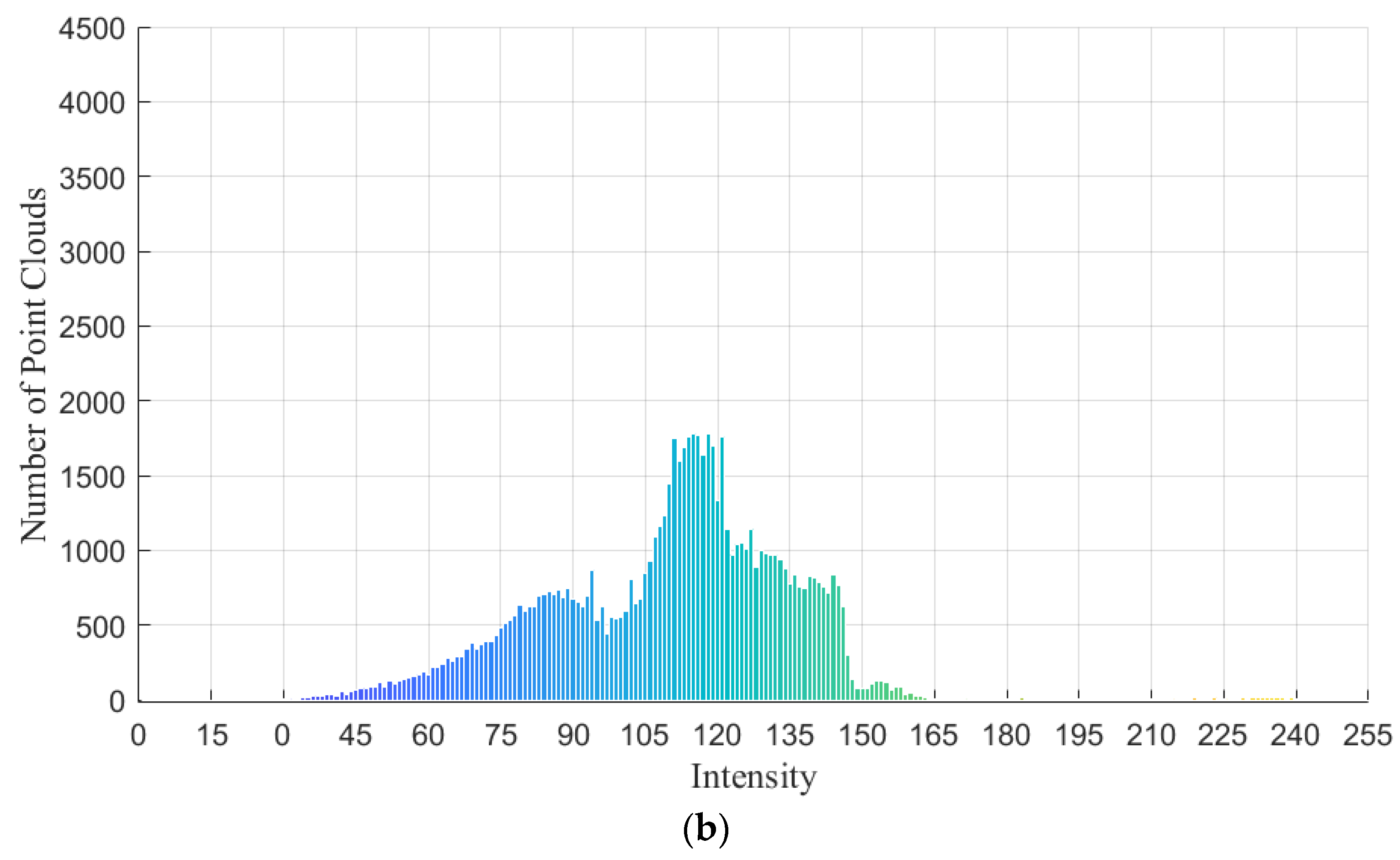 Sustainability 16 02077 g020b