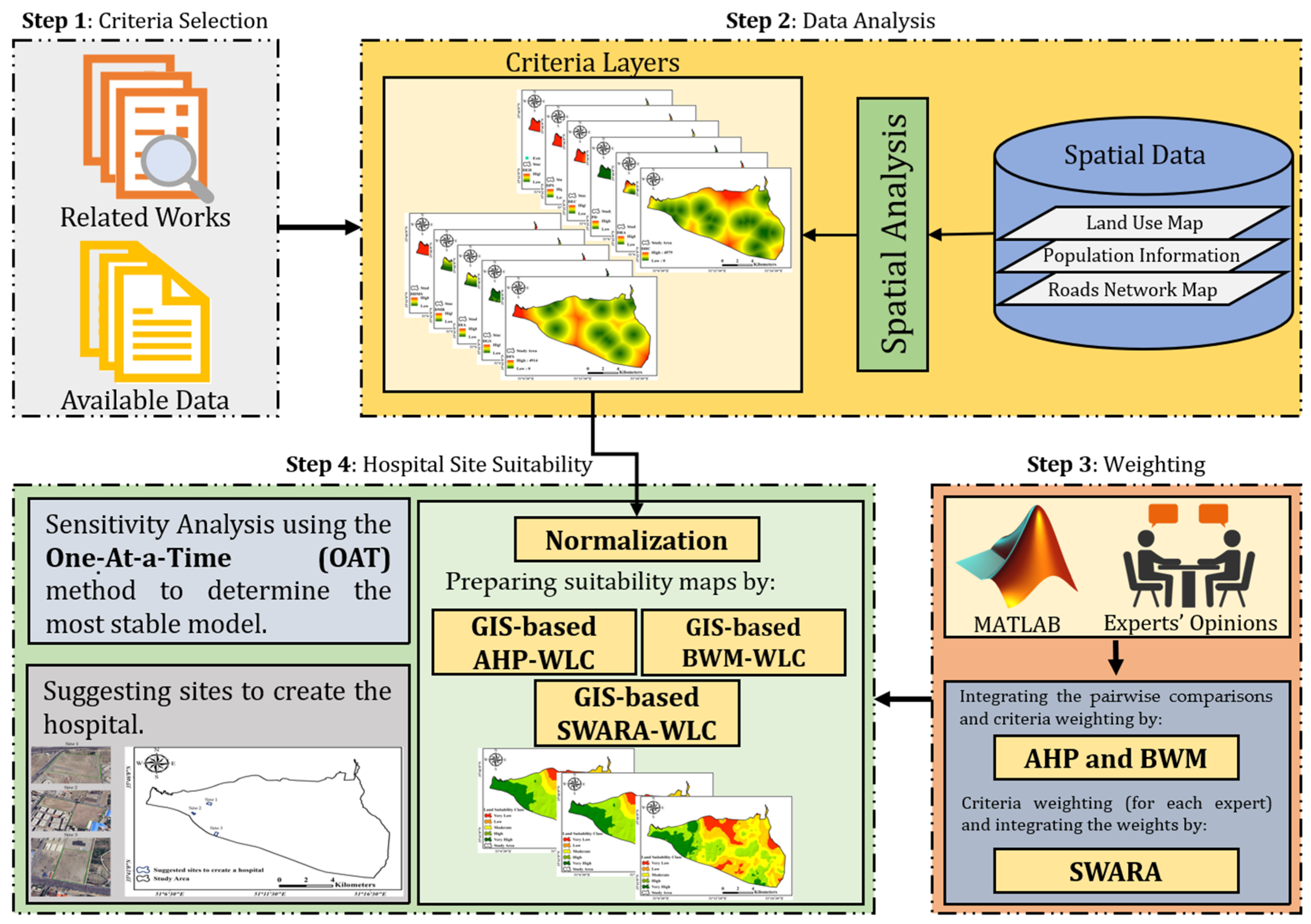 Sustainability 16 02079 g002