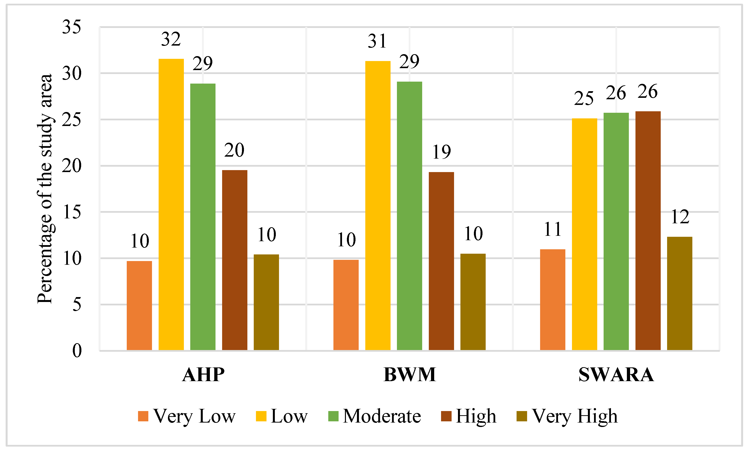Sustainability 16 02079 g006