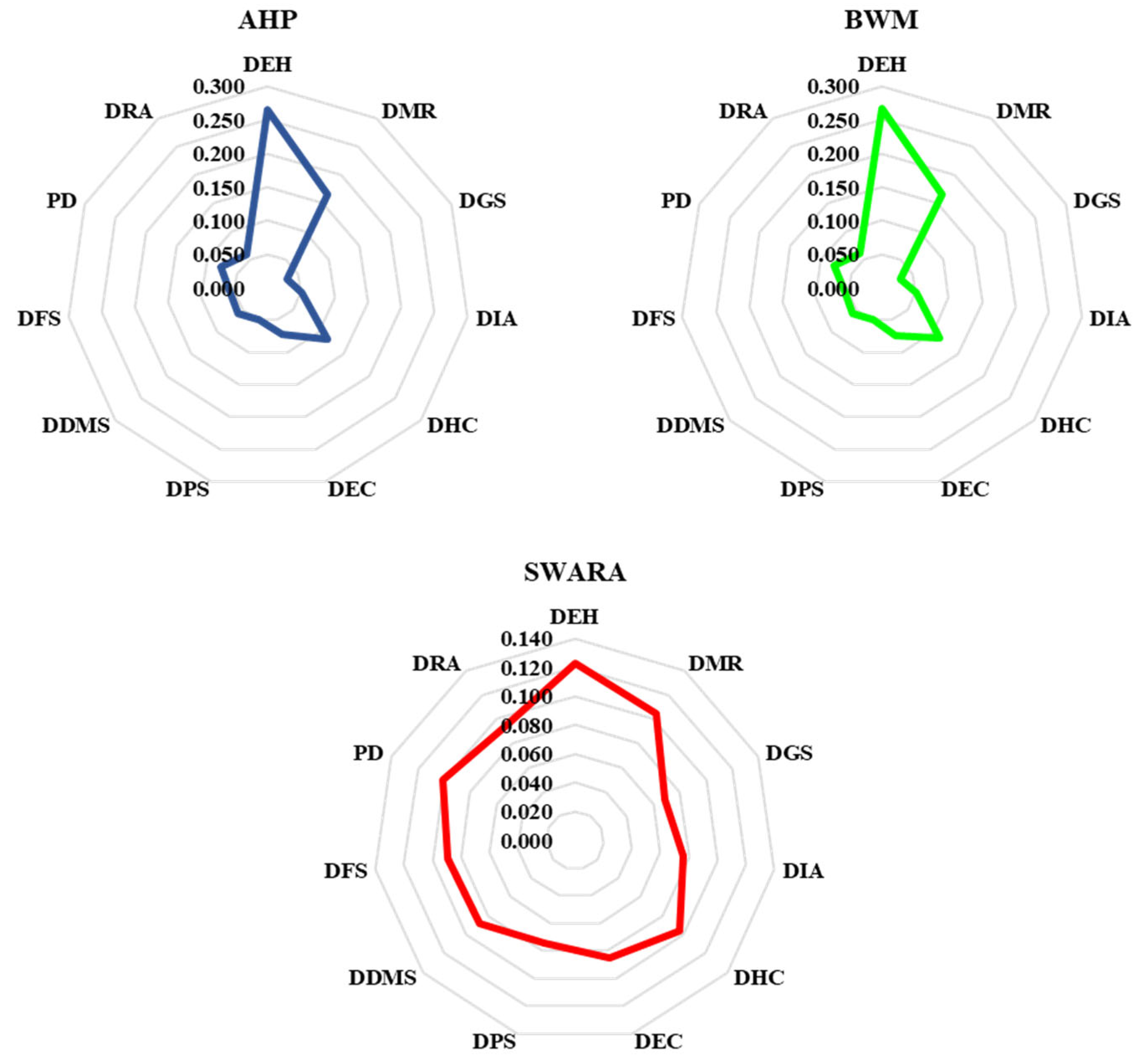 Sustainability 16 02079 g007