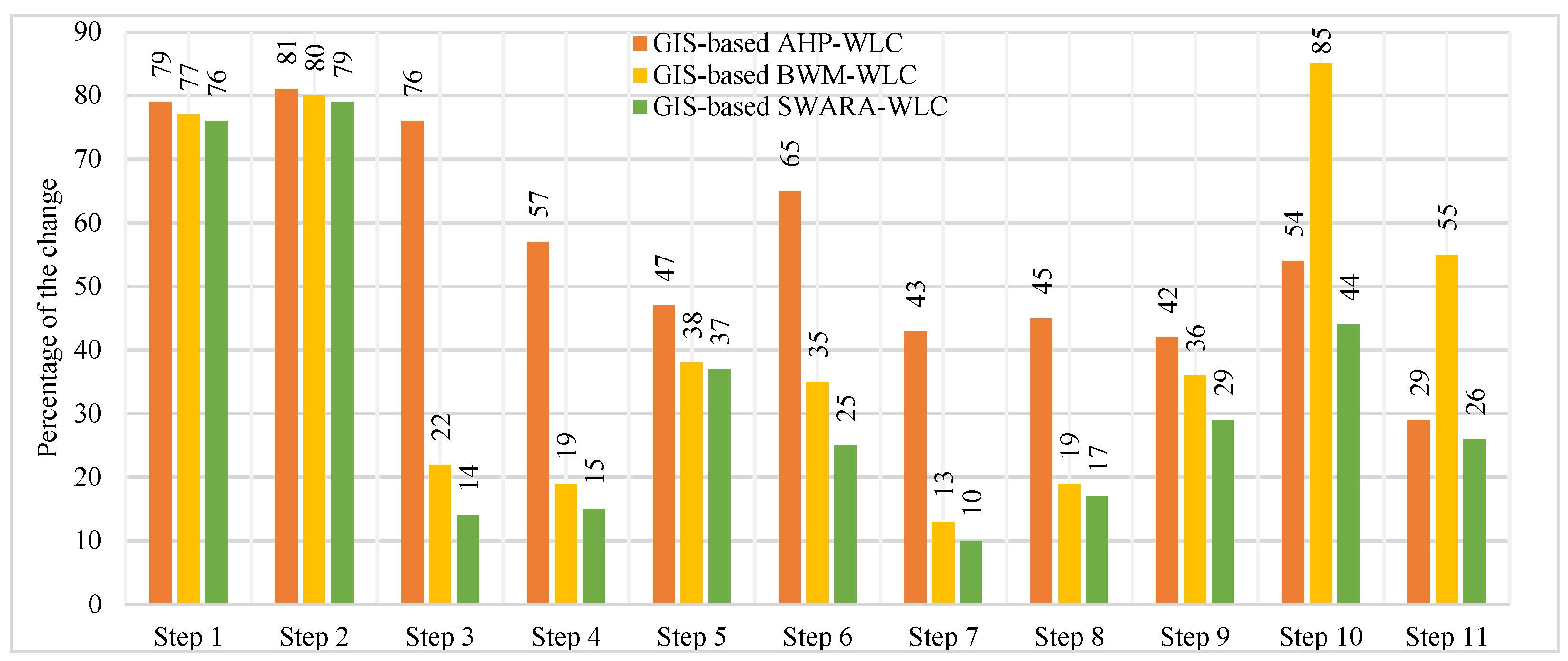 Sustainability 16 02079 g008