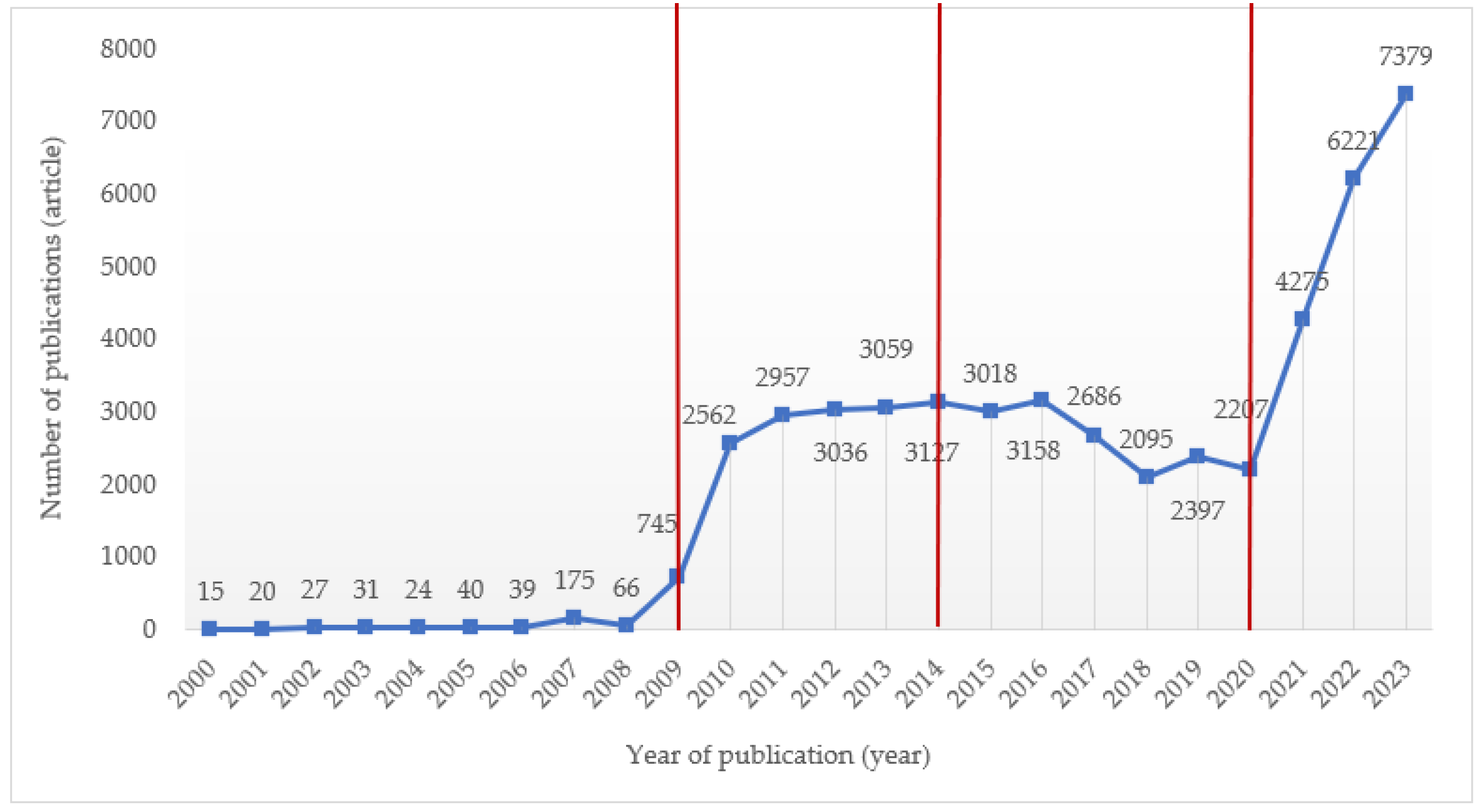 Sustainability 16 02080 g002