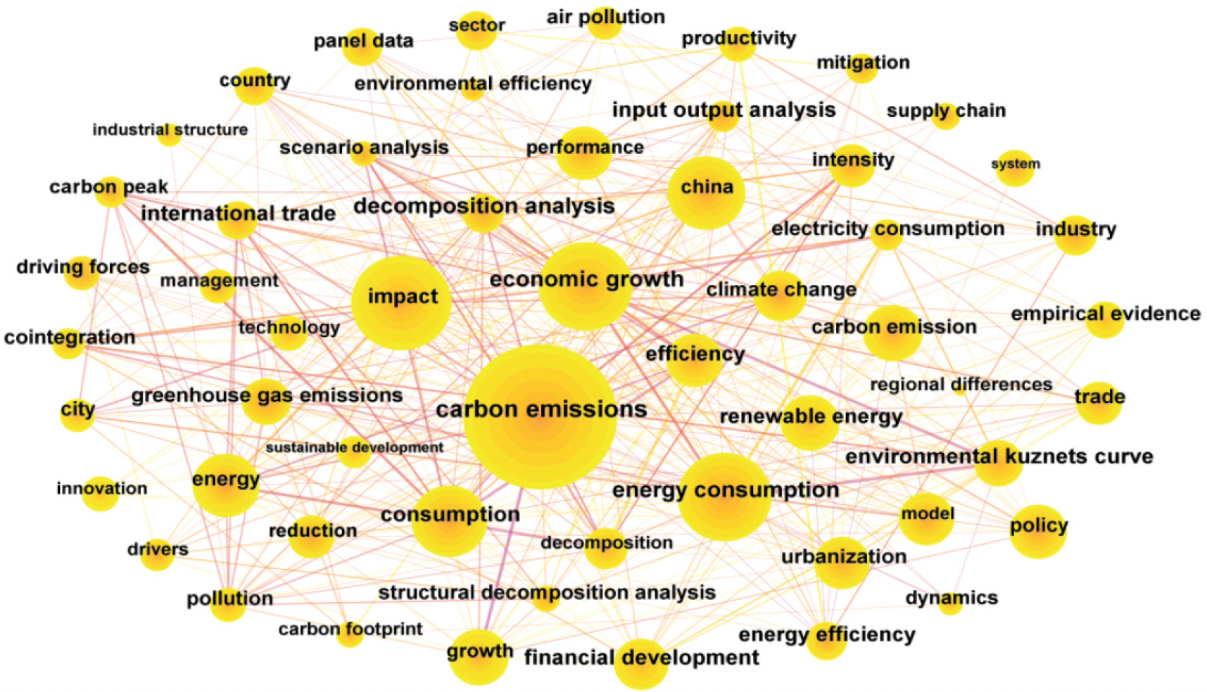 Sustainability 16 02080 g003