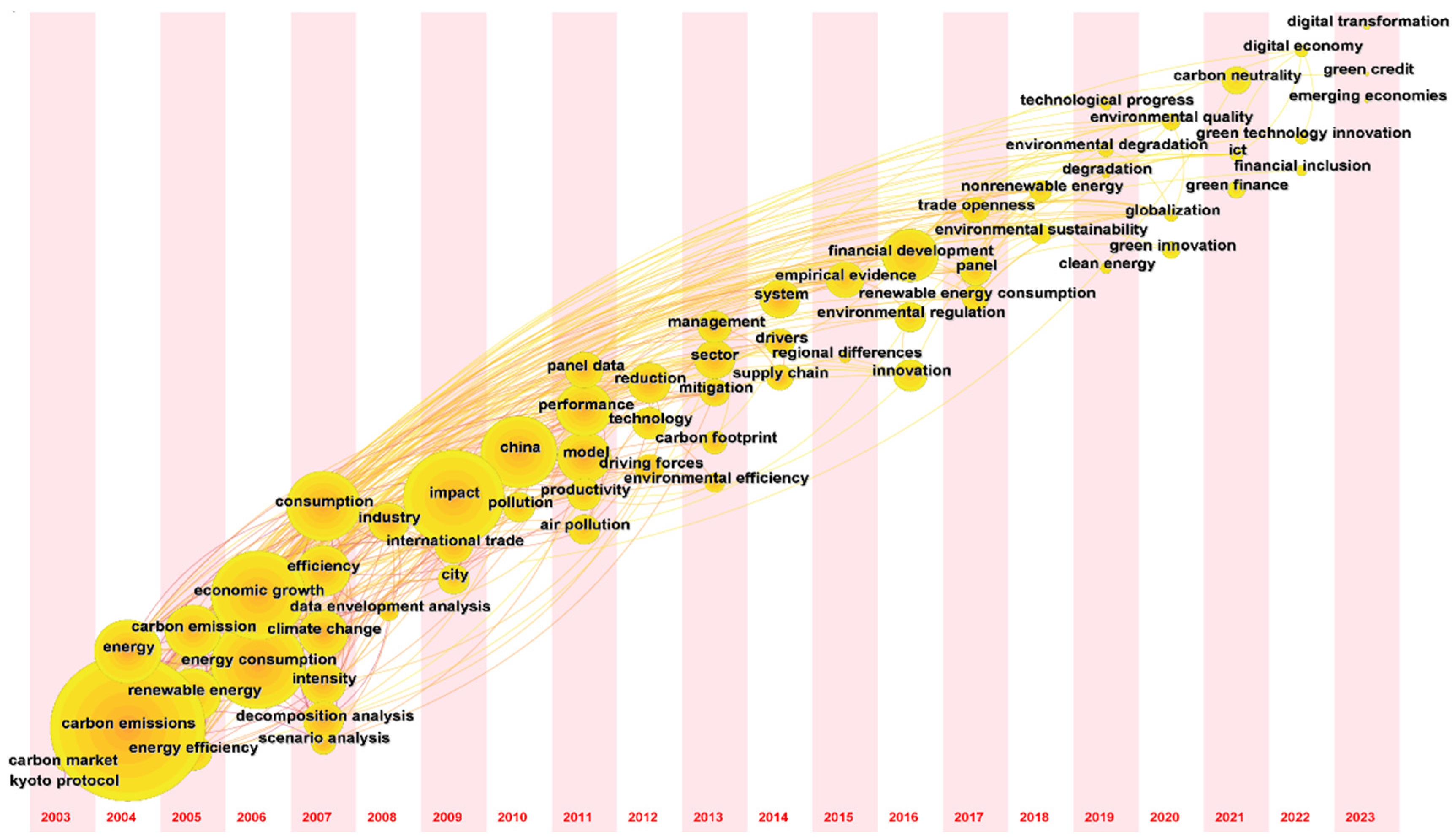 Sustainability 16 02080 g004