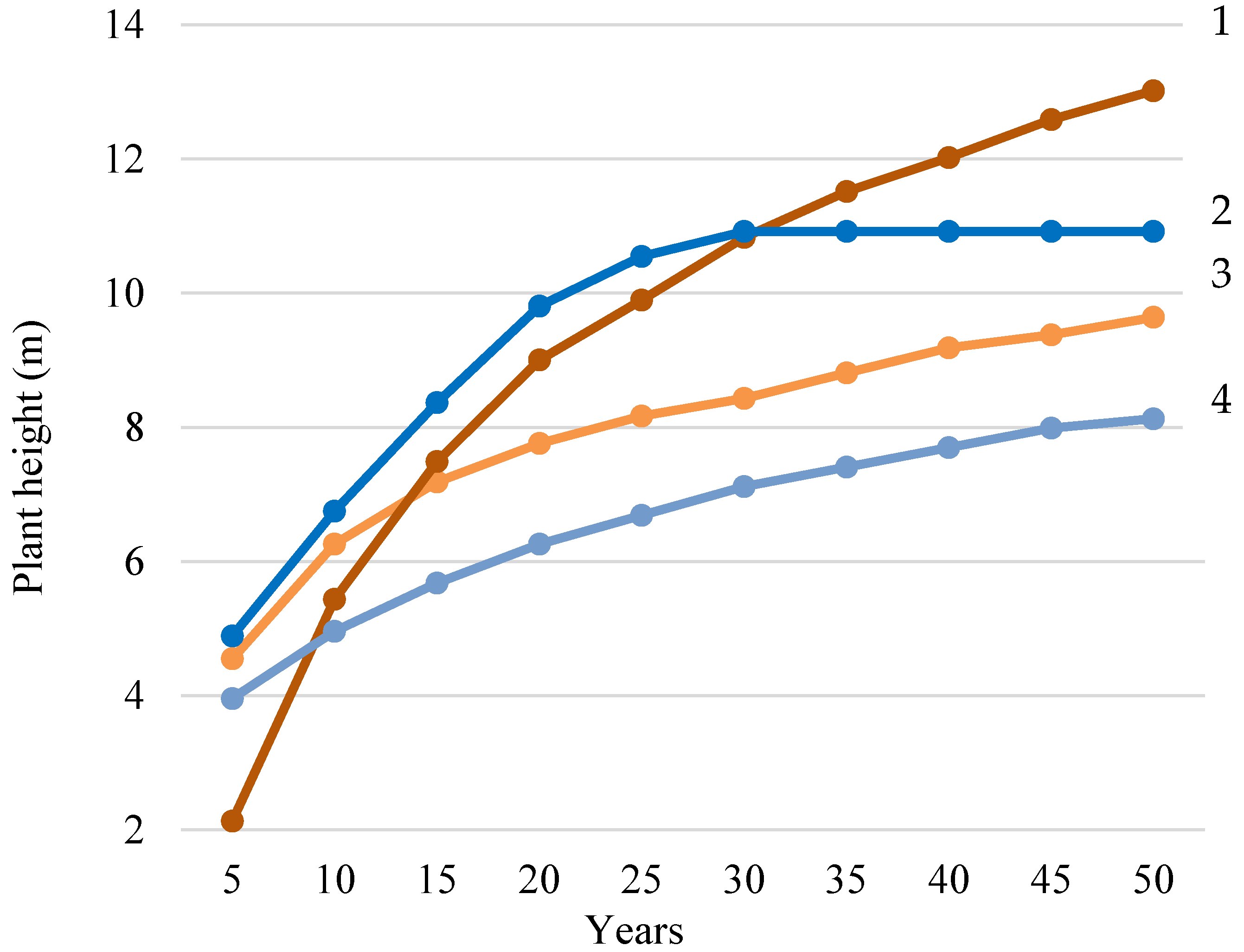 Sustainability 16 02081 g003