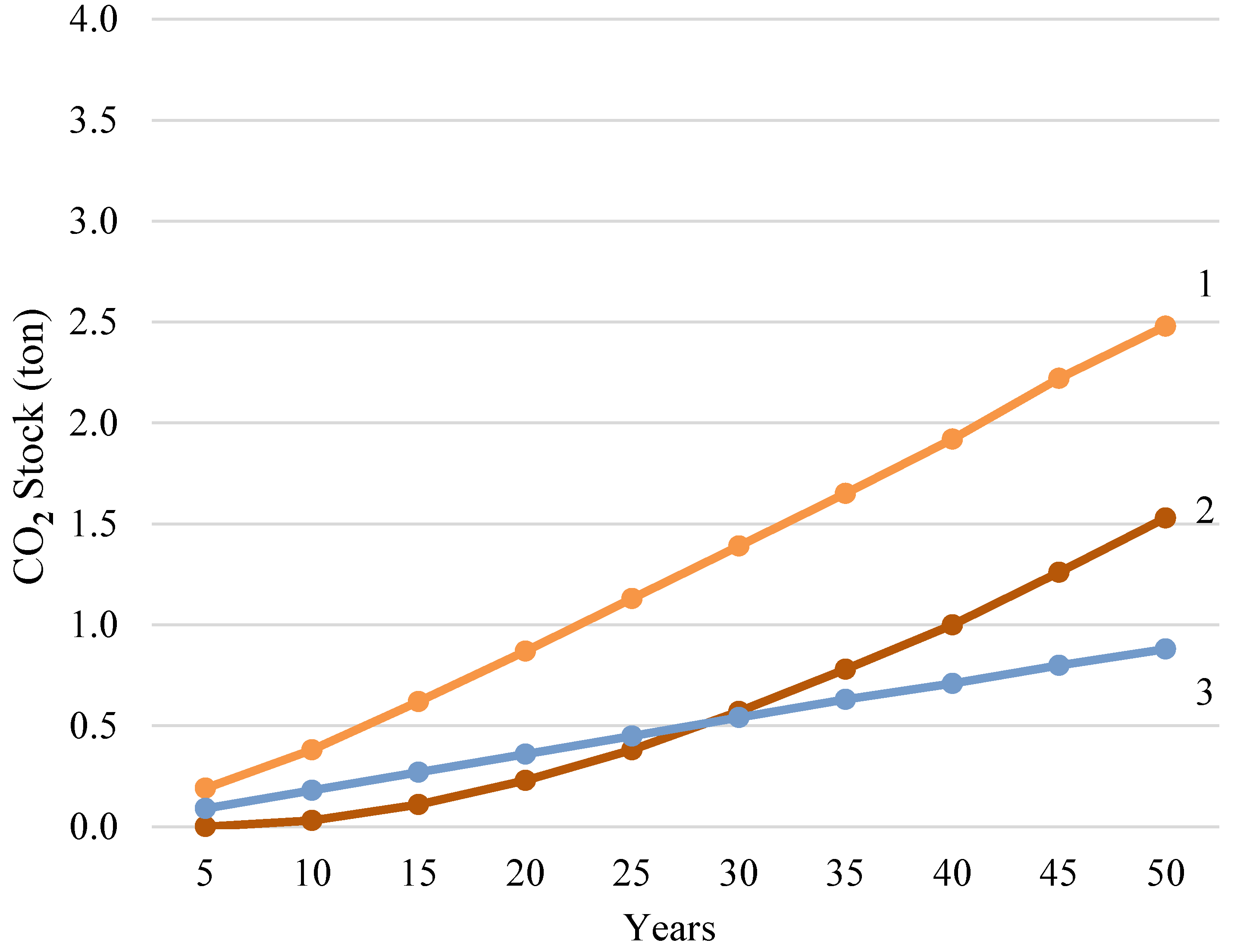 Sustainability 16 02081 g004