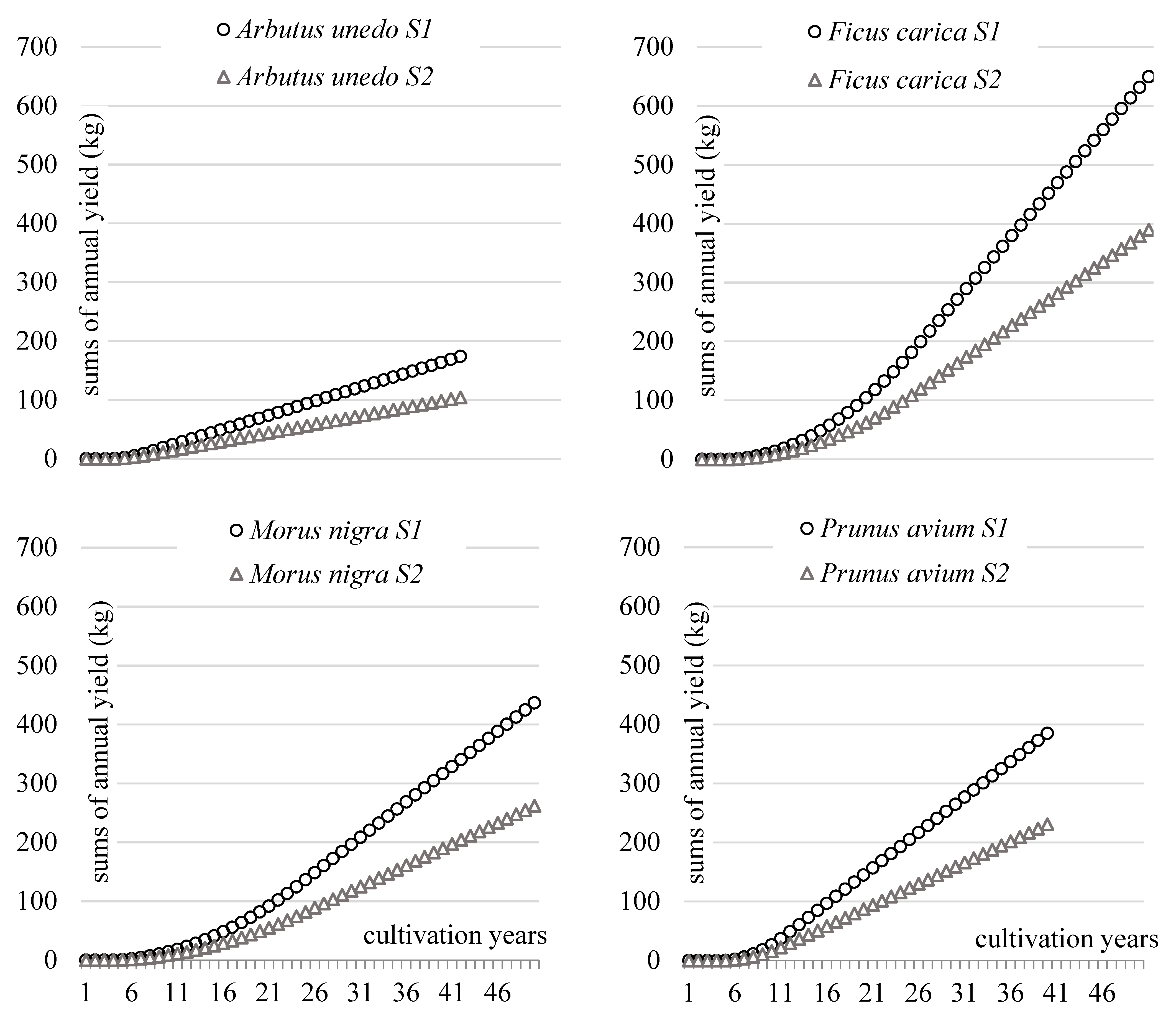 Sustainability 16 02081 g005