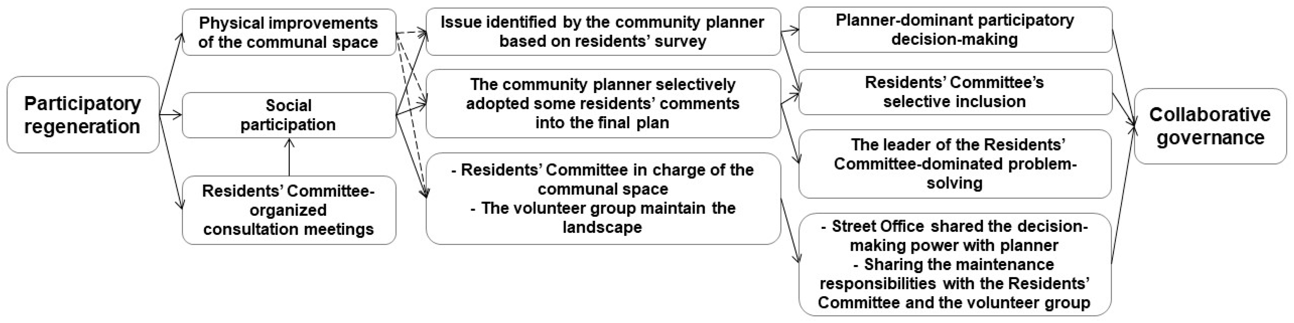 Sustainability 16 02082 g002