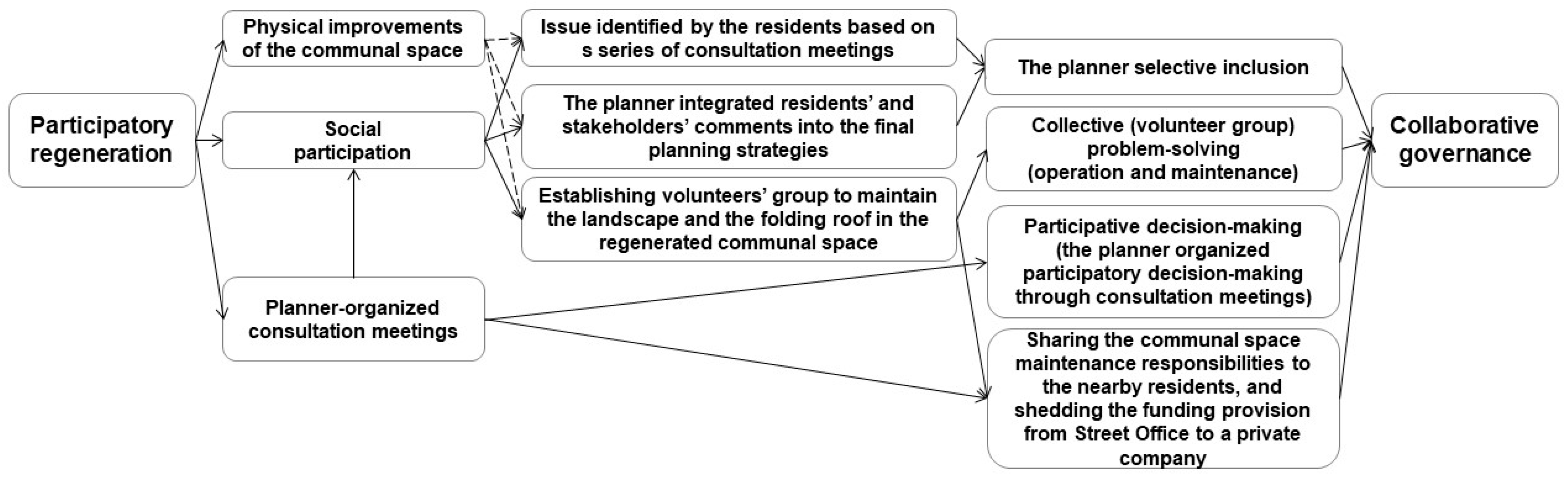 Sustainability 16 02082 g004