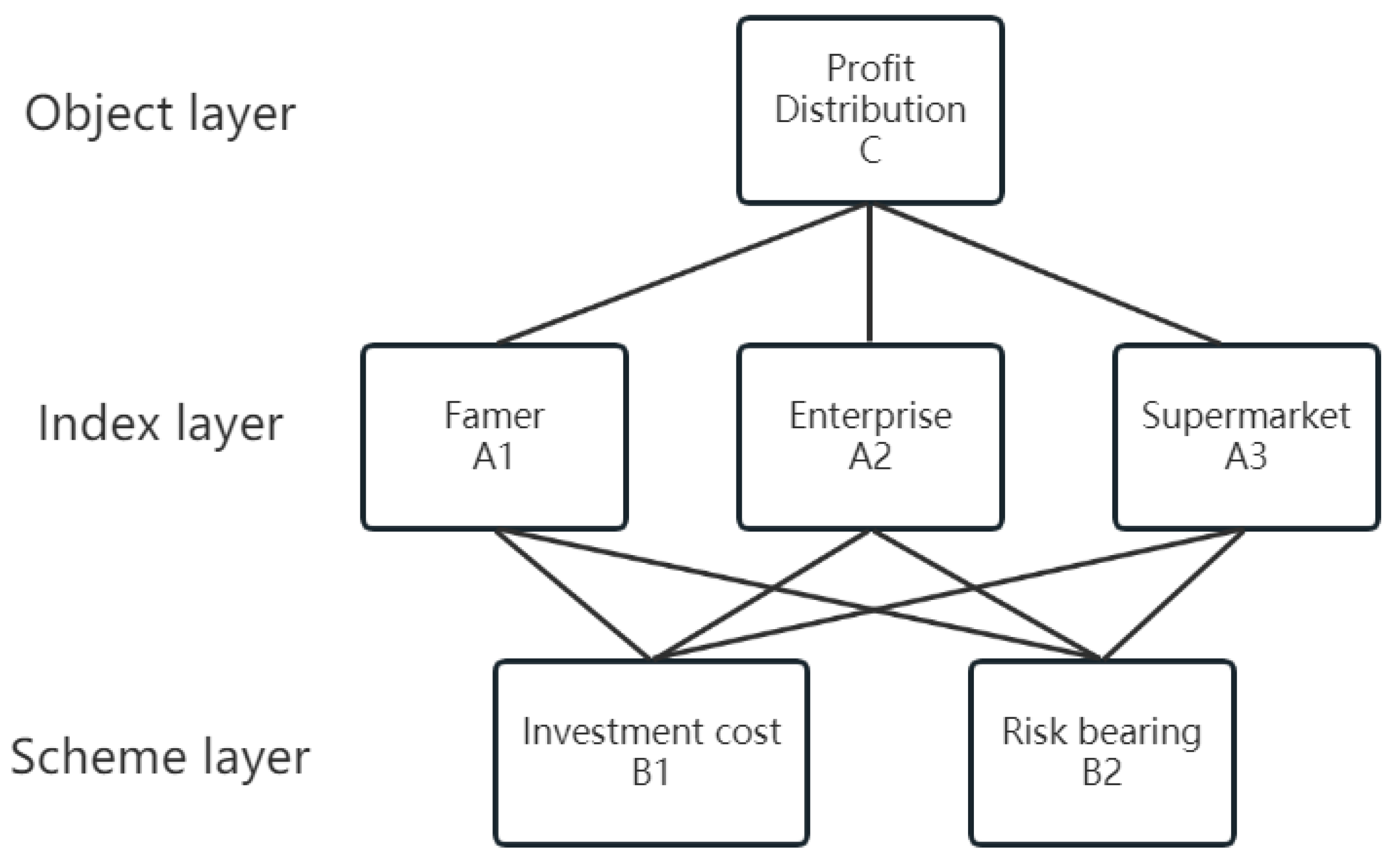 Sustainability 16 02087 g003