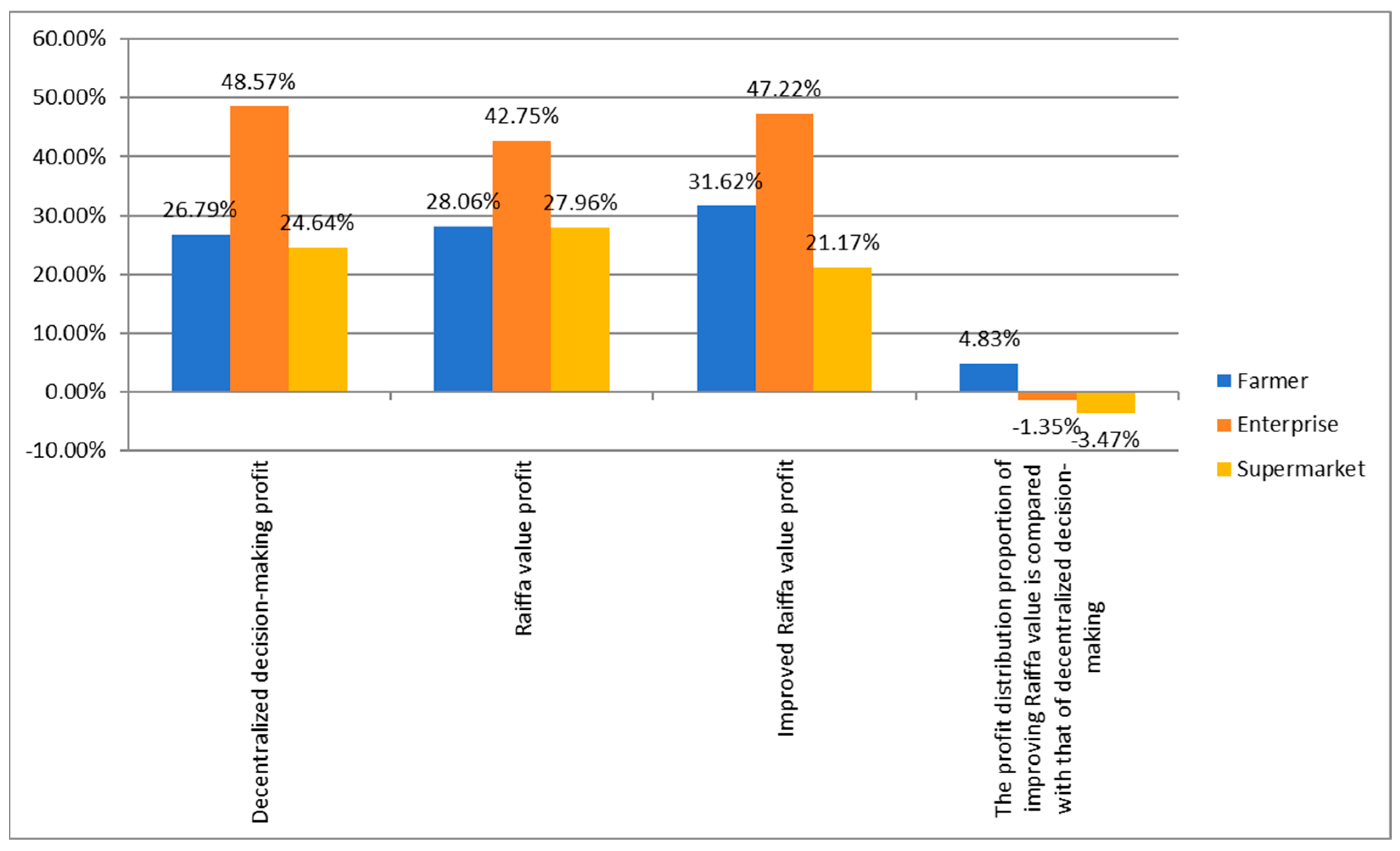 Sustainability 16 02087 g004