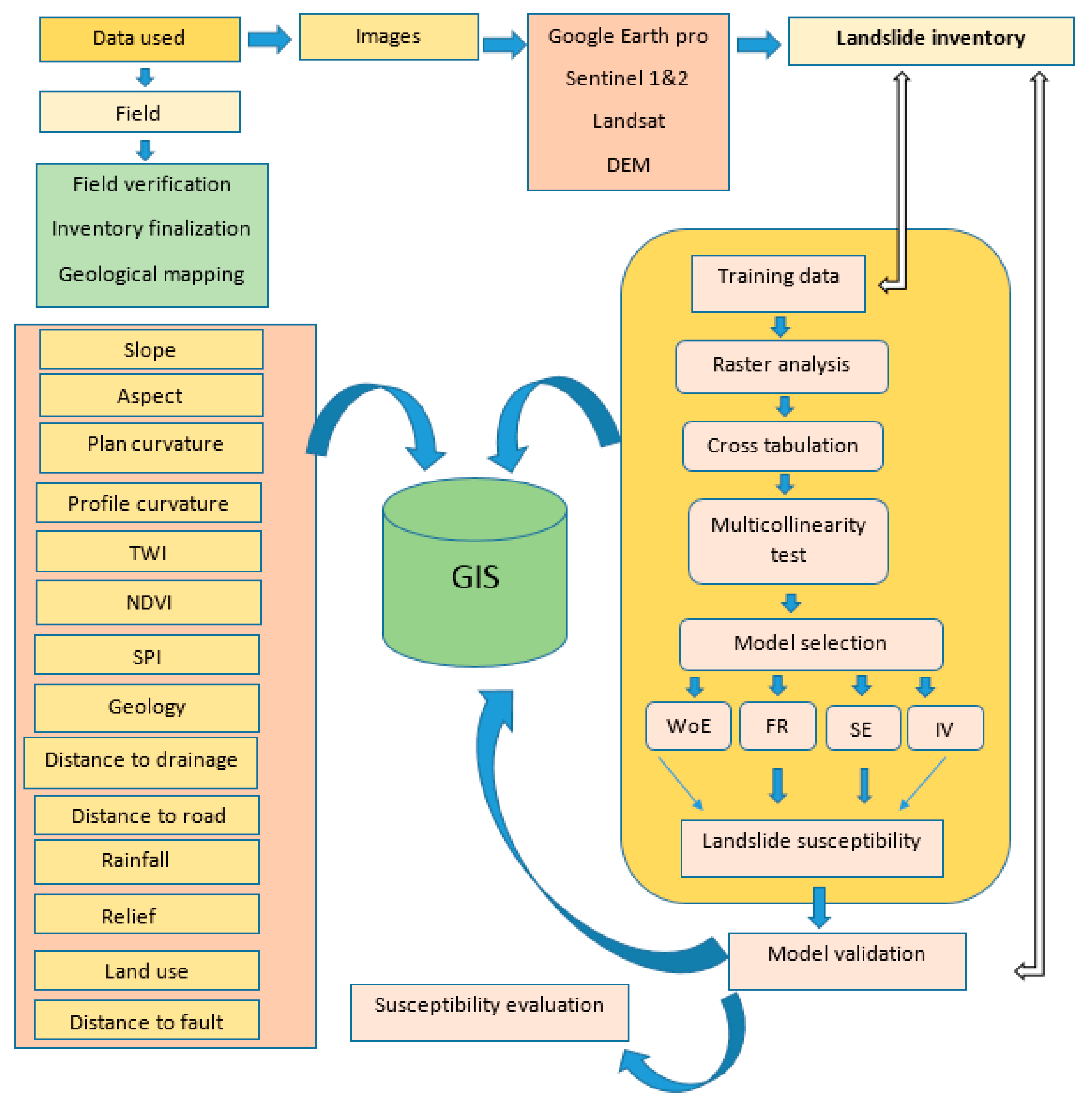 Sustainability 16 02092 g002