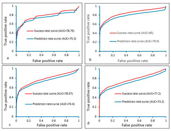 Sustainability 16 02092 g011