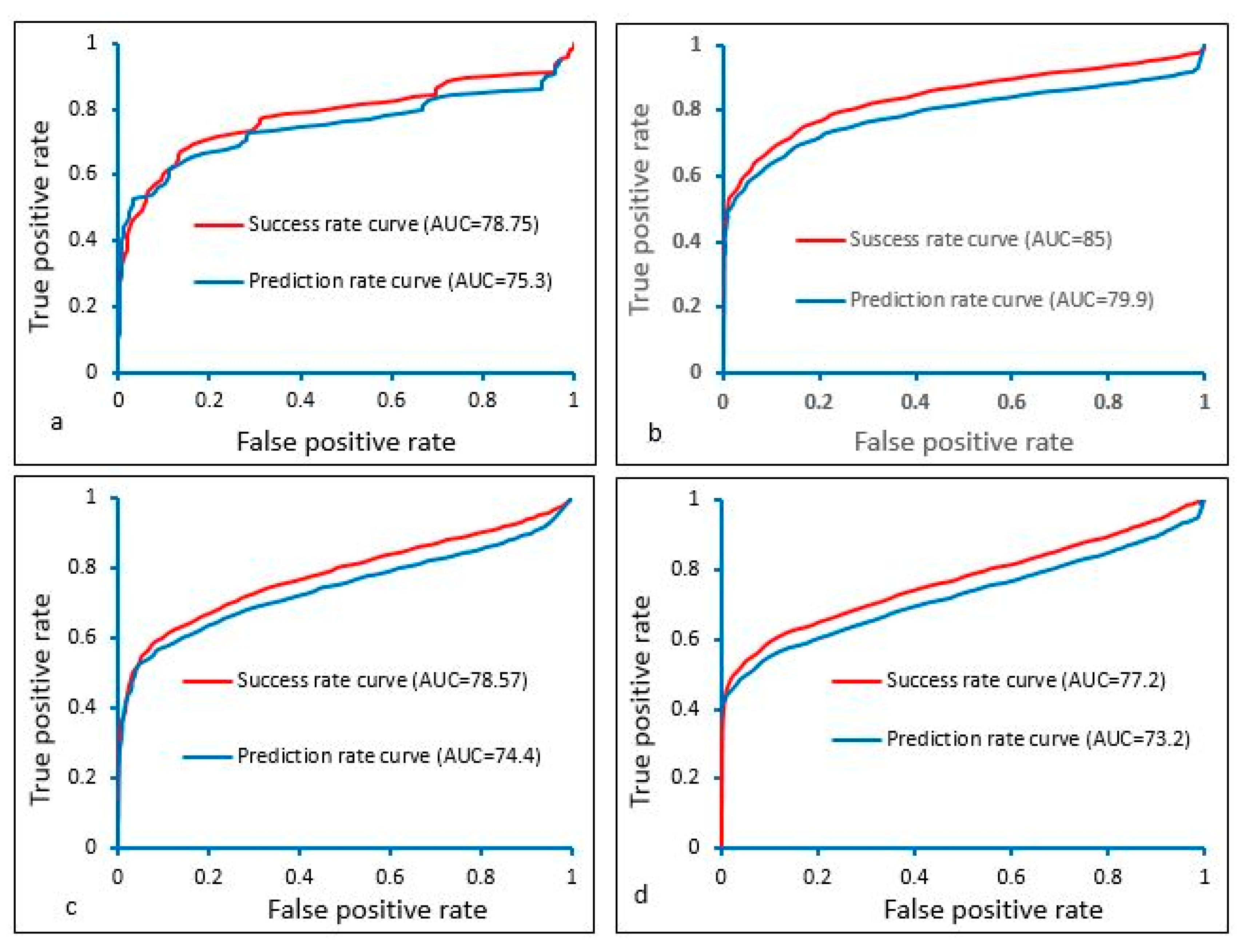 Sustainability 16 02092 g011