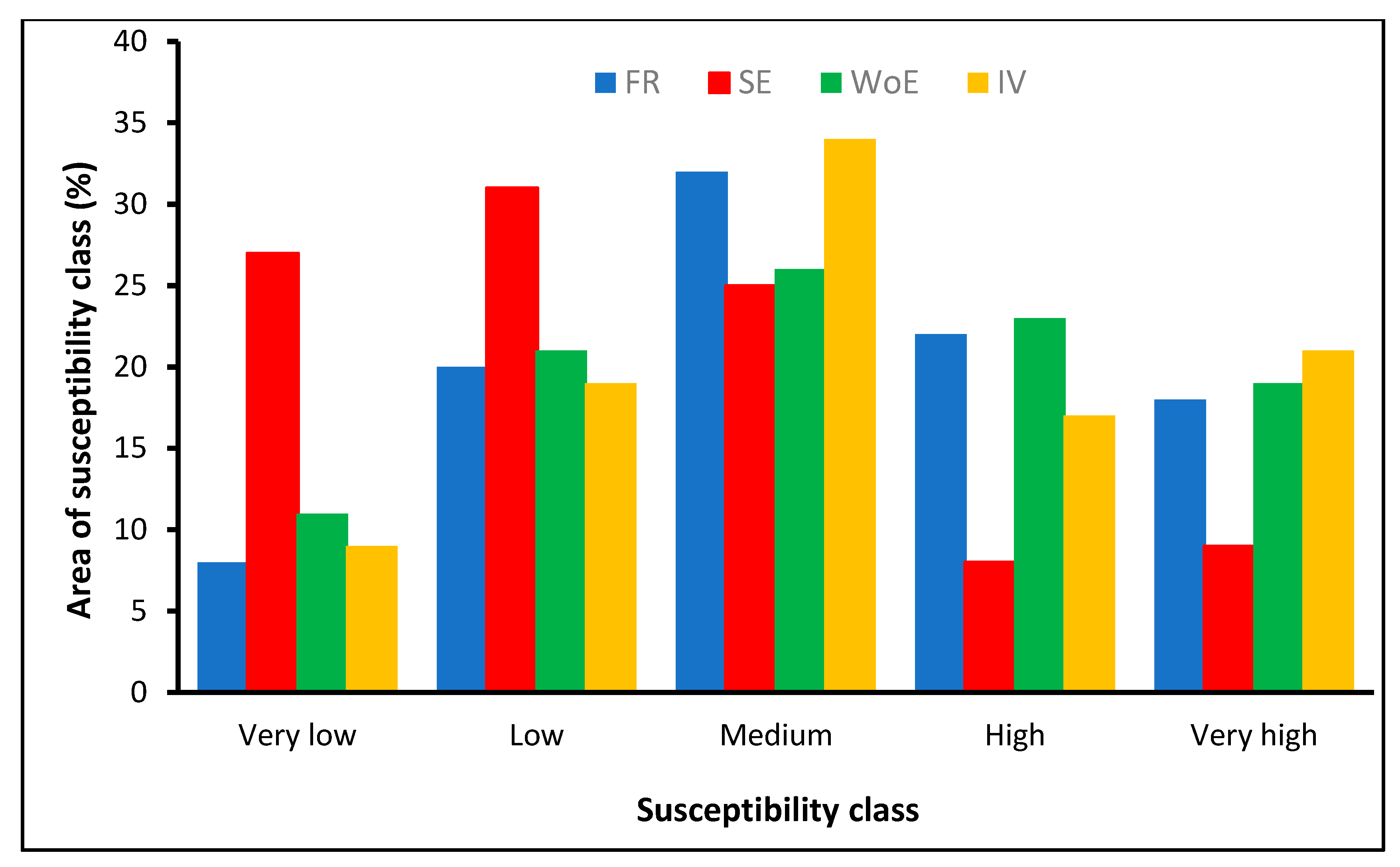 Sustainability 16 02092 g012