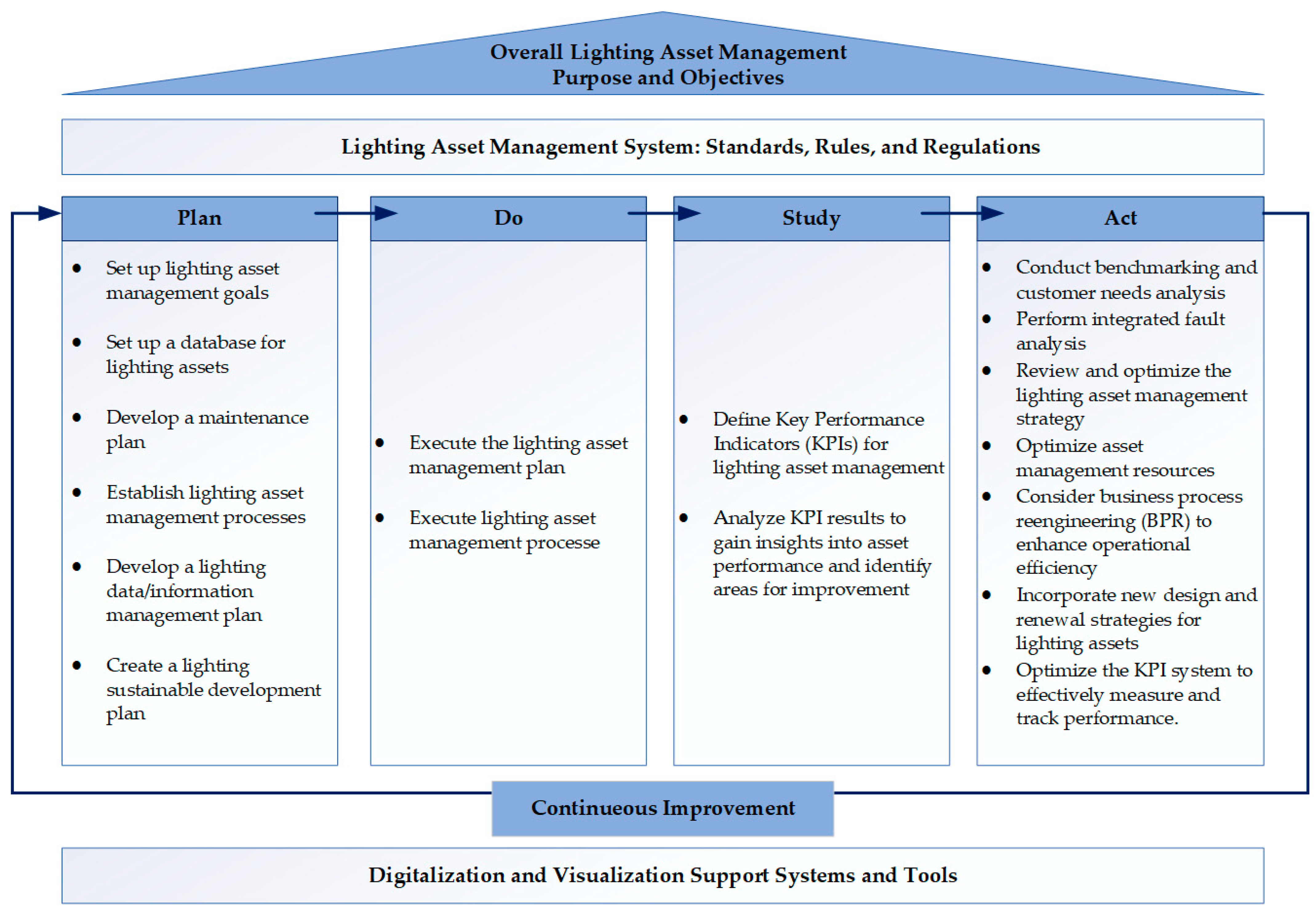 Sustainability 16 02096 g002