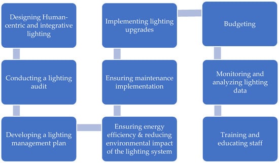 Sustainability 16 02096 g003