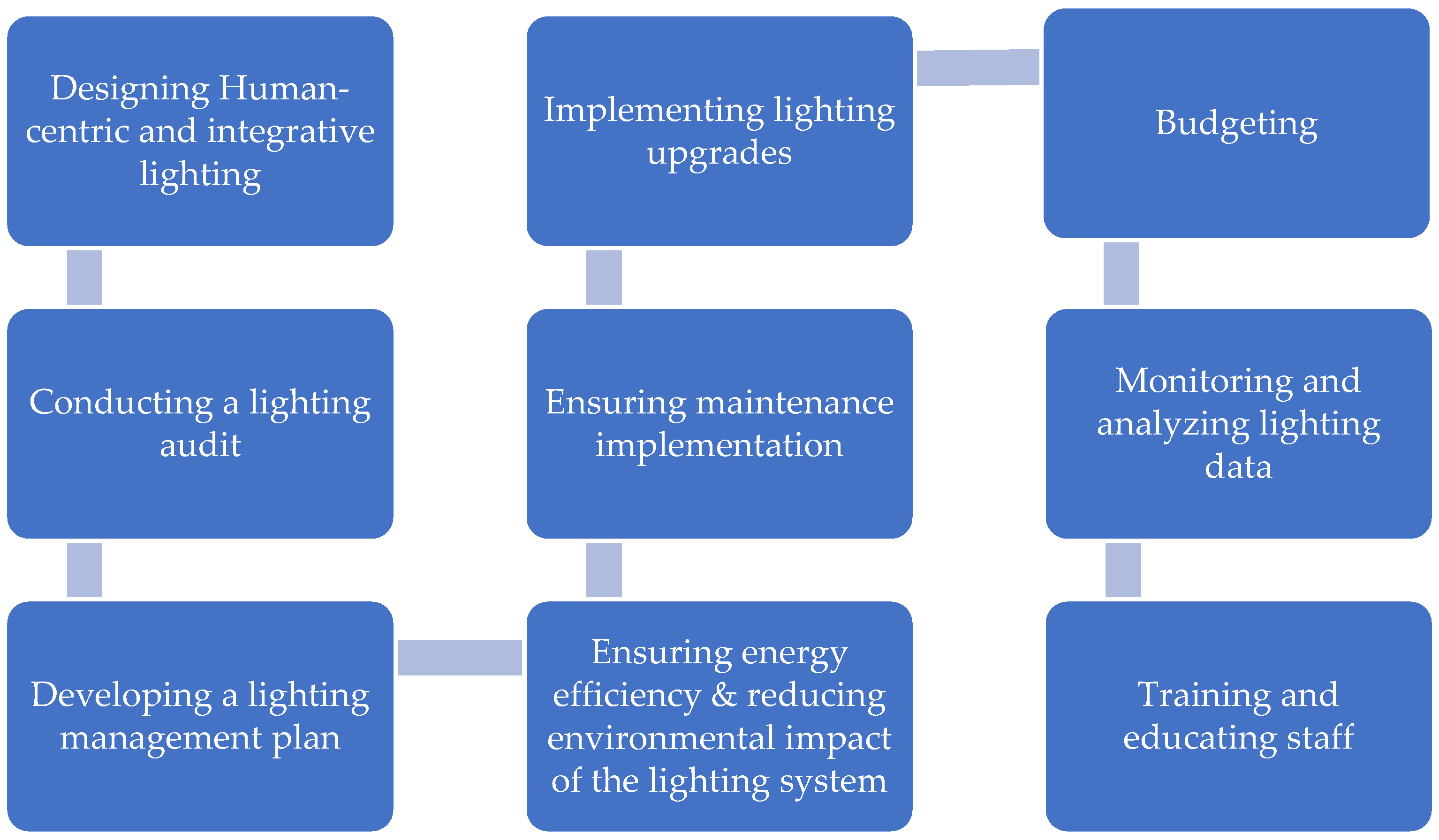 Sustainability 16 02096 g003