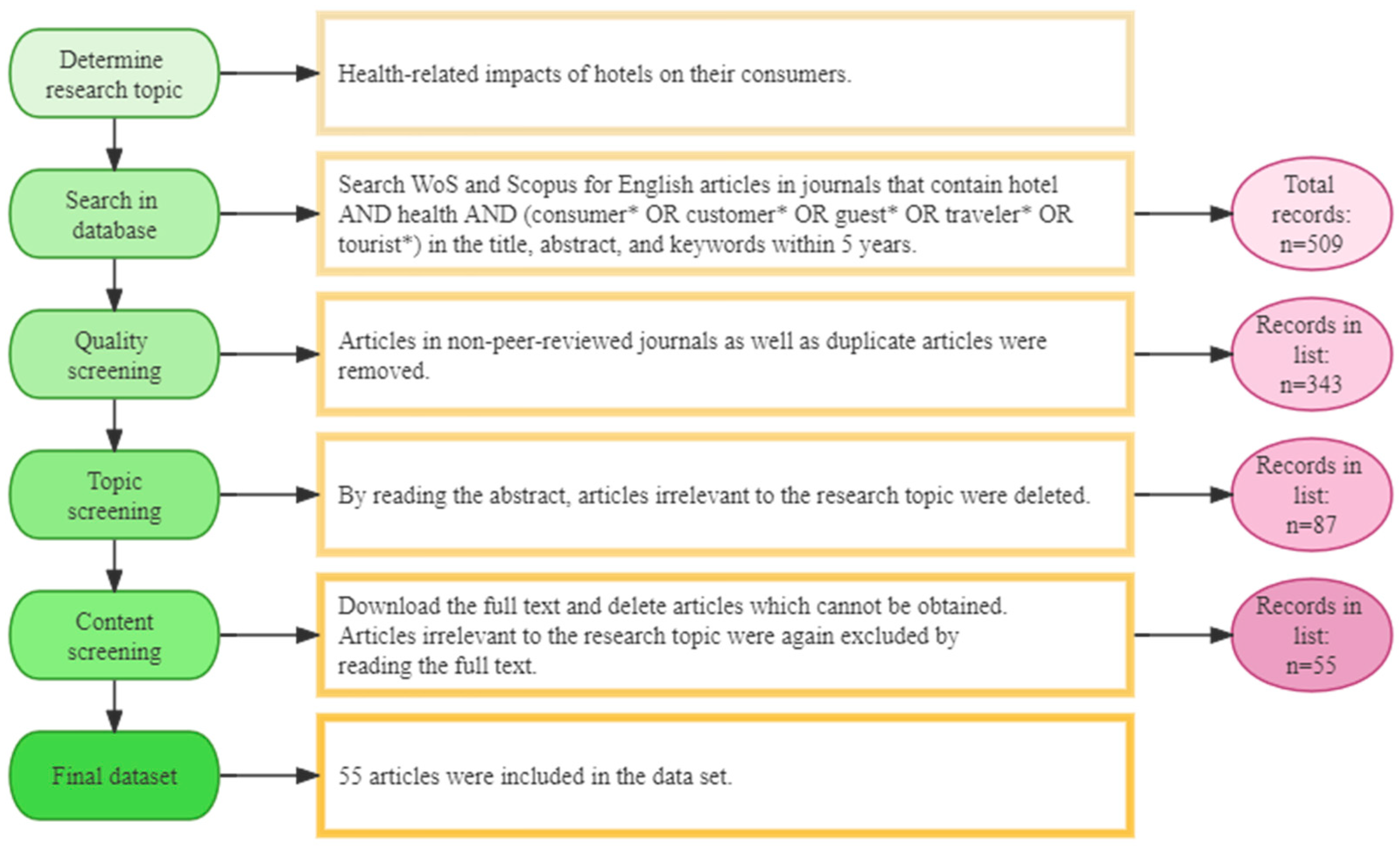 Sustainability 16 02099 g001