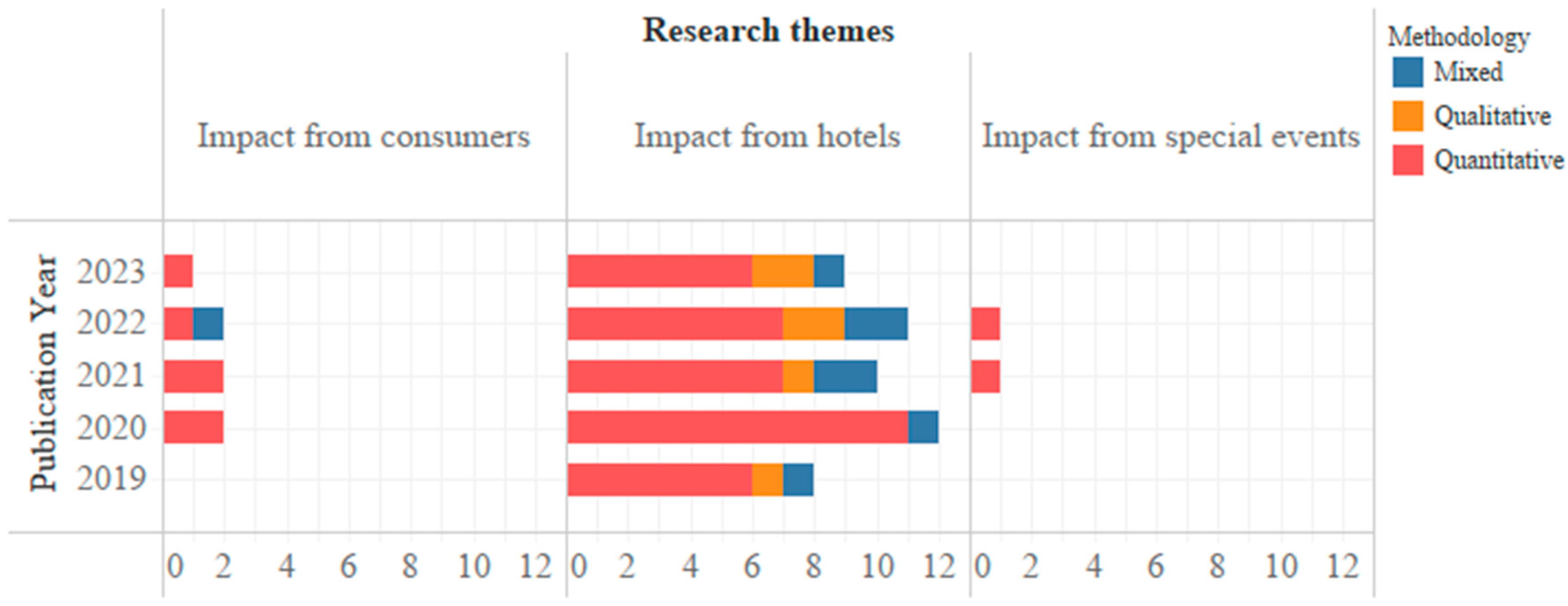 Sustainability 16 02099 g003