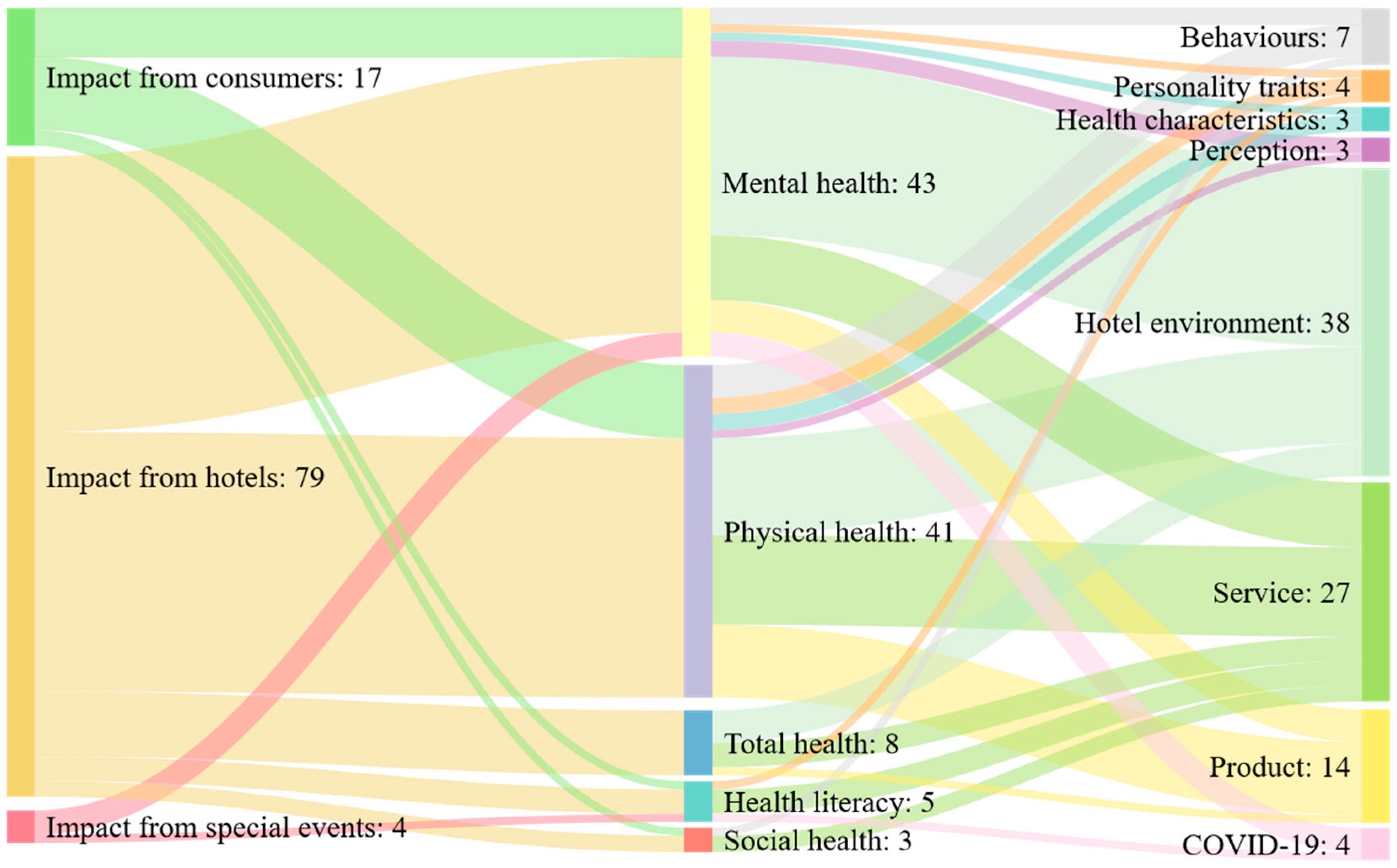 Sustainability 16 02099 g006