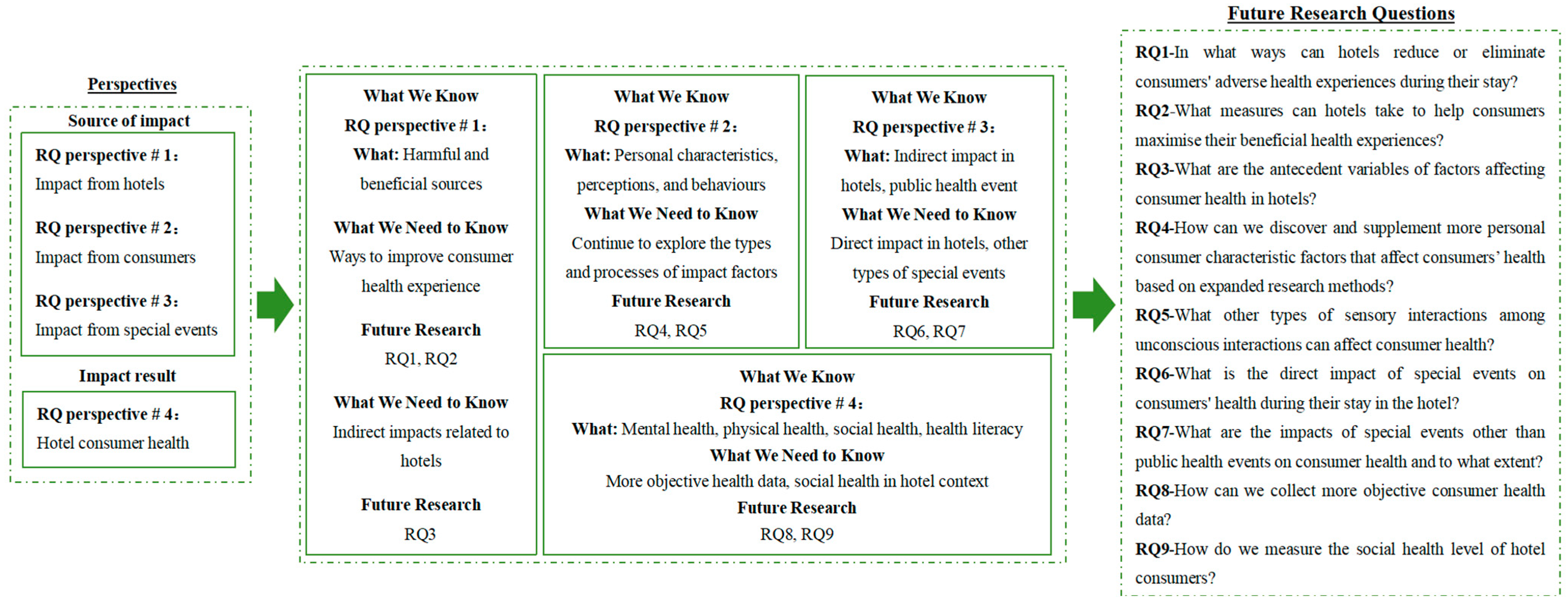 Sustainability 16 02099 g007