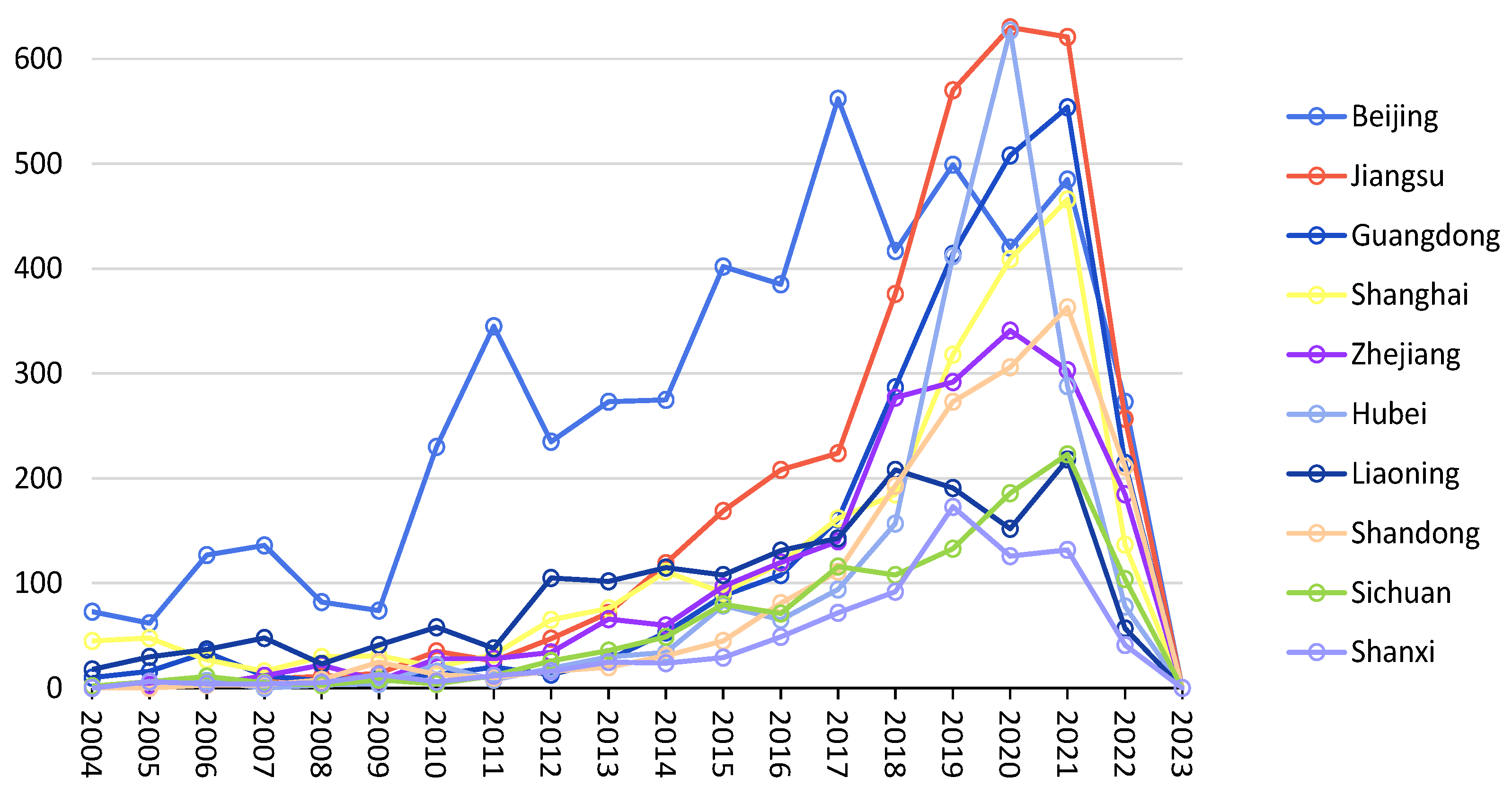 Sustainability 16 02101 g003
