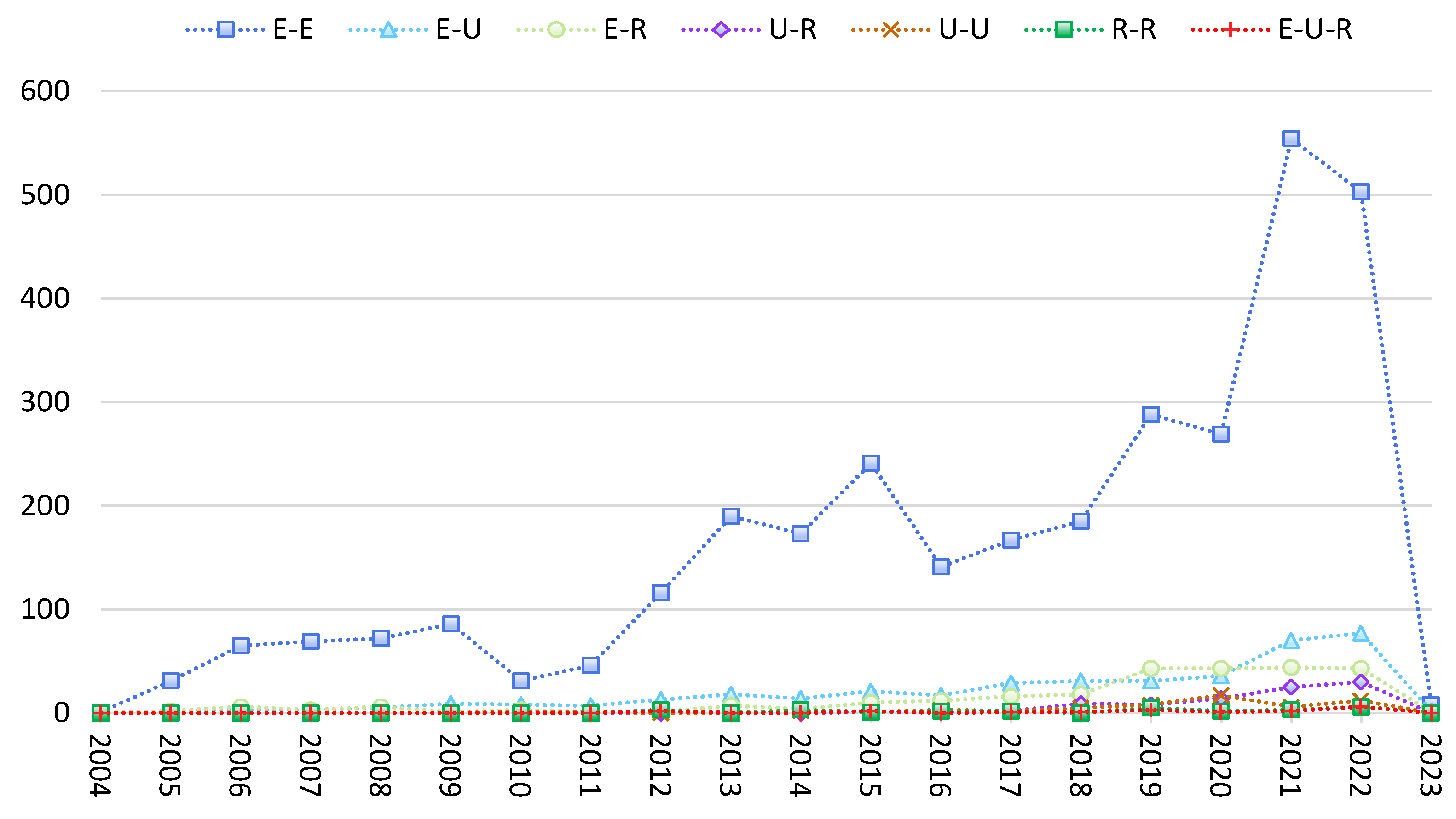 Sustainability 16 02101 g005