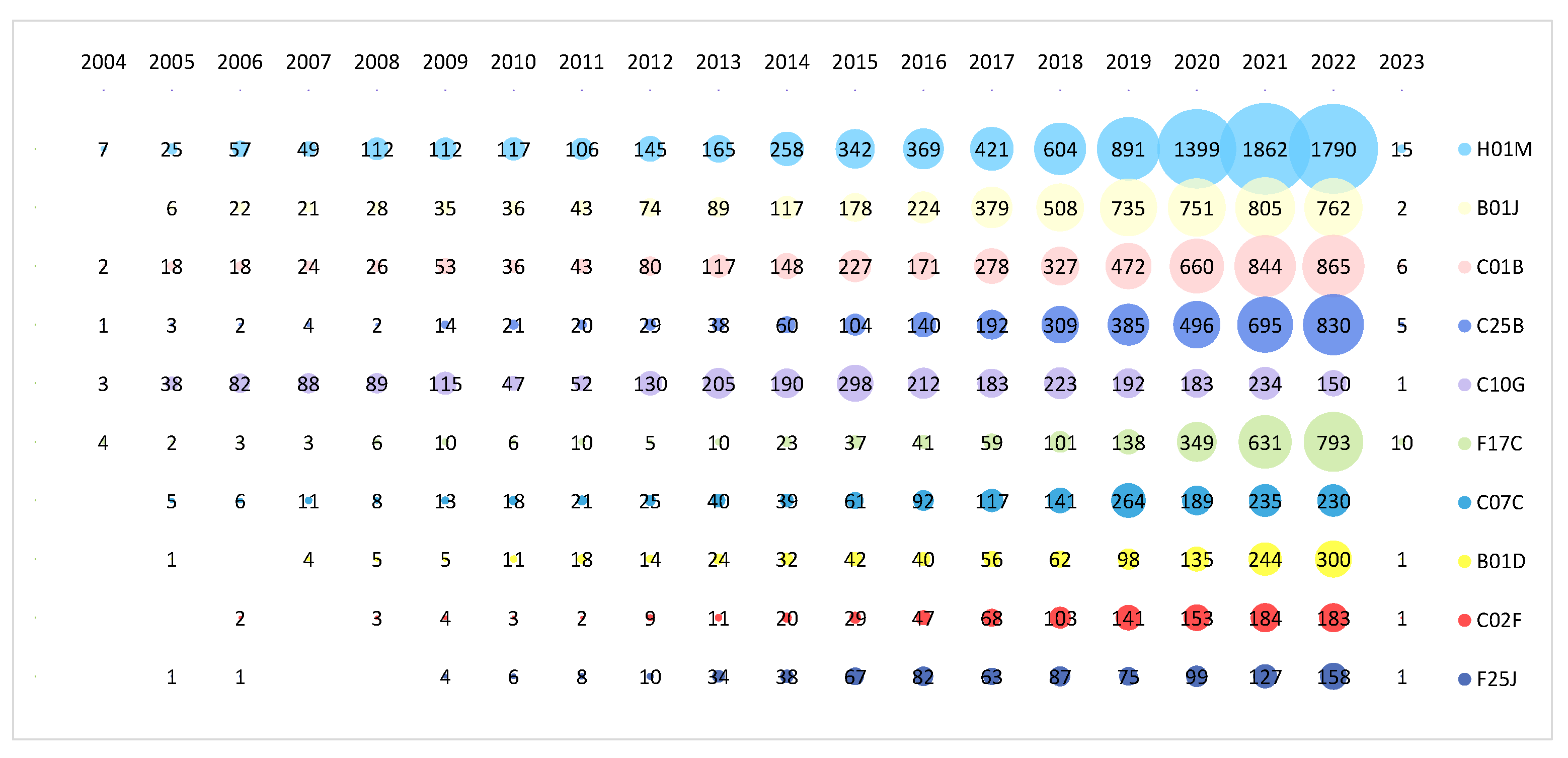 Sustainability 16 02101 g006