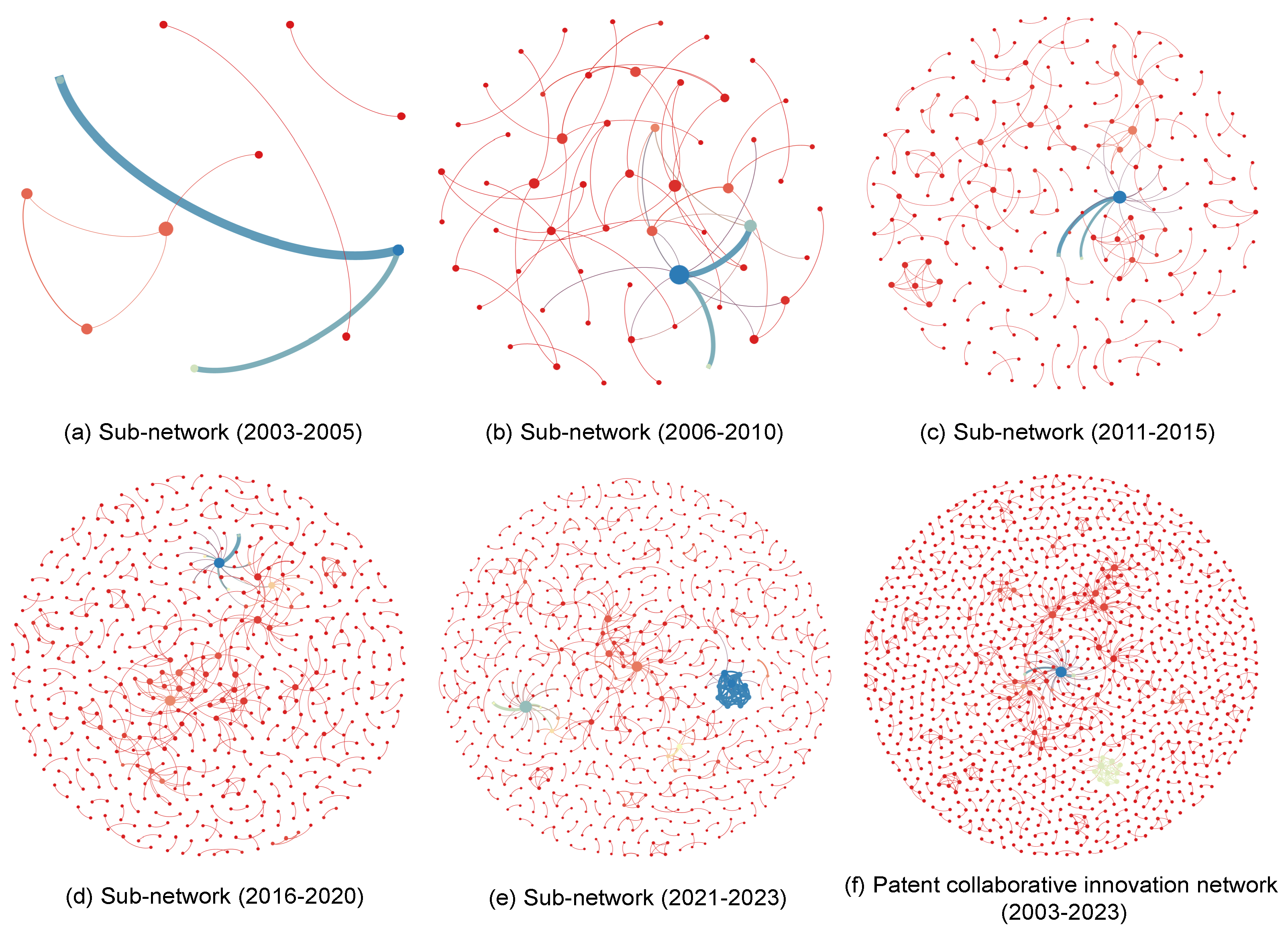 Sustainability 16 02101 g007