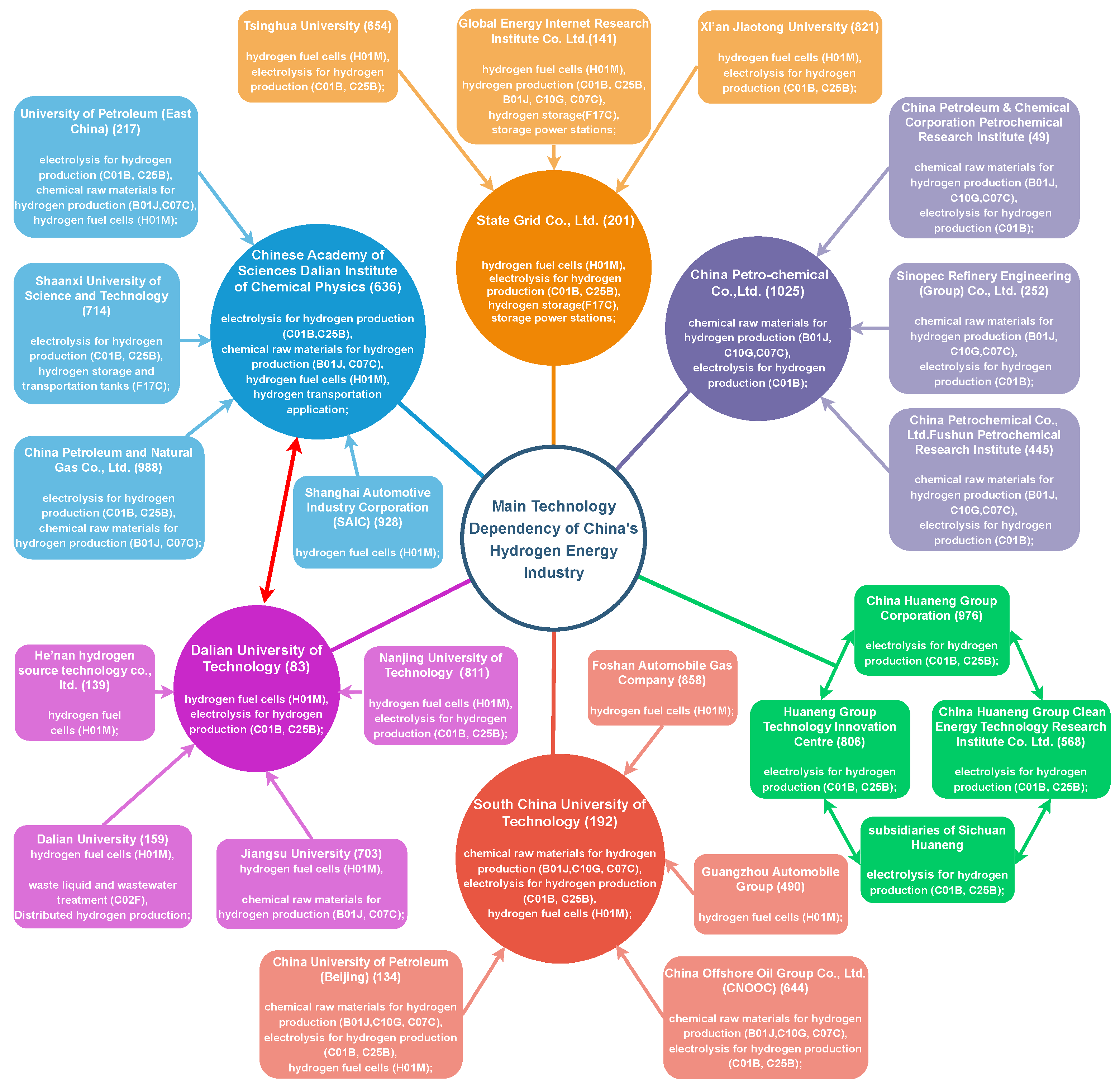 Sustainability 16 02101 g012