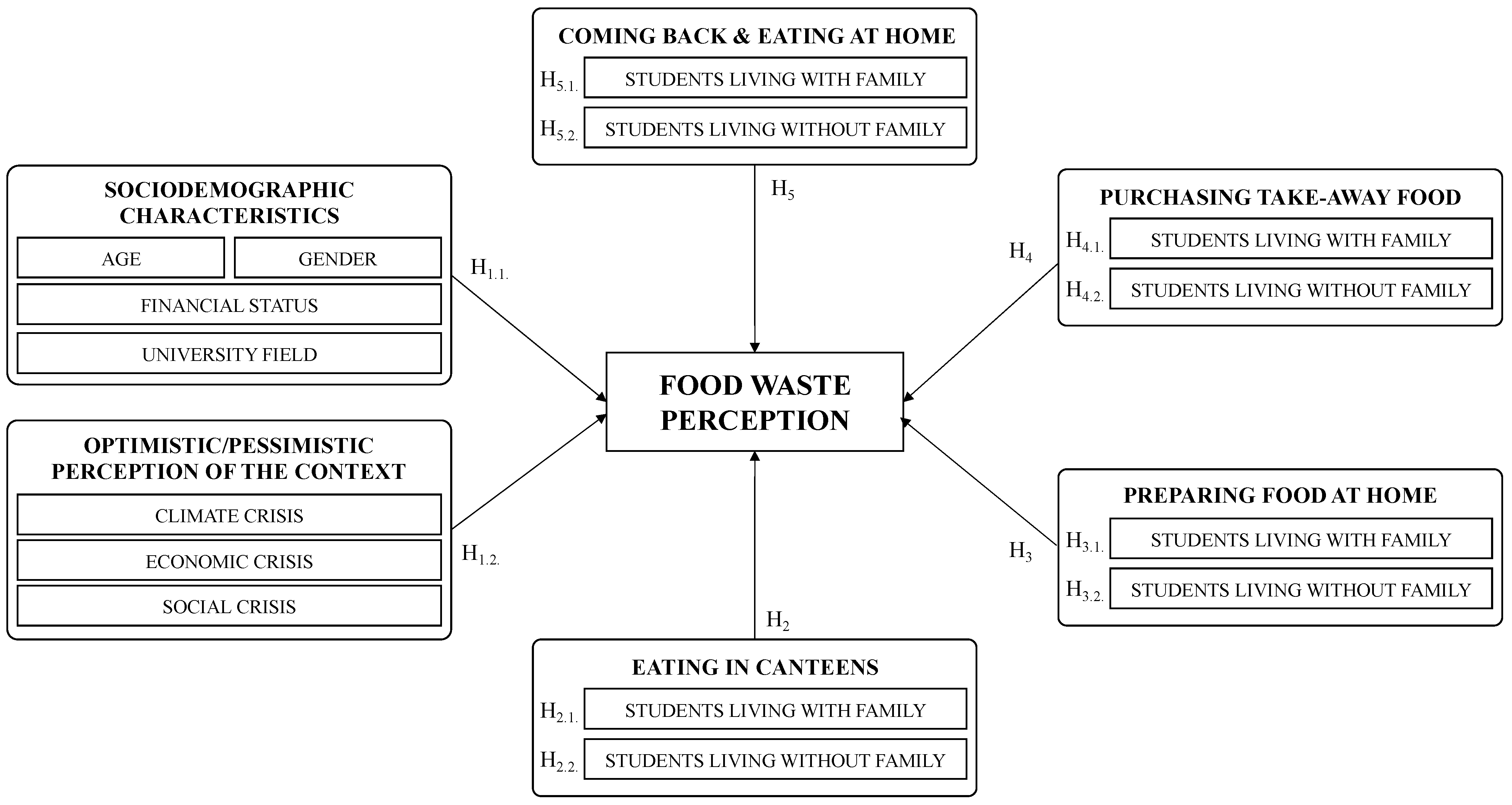 Sustainability 16 02102 g002